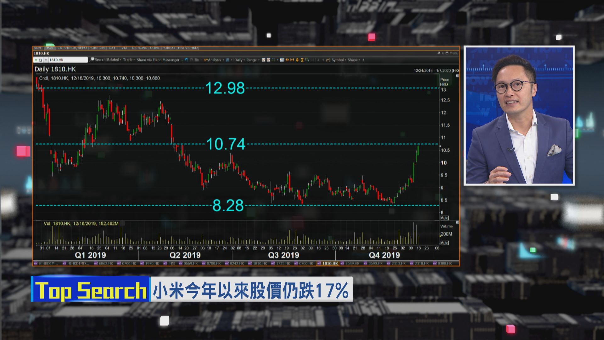 【財經TOP SEARCH】小米強勢 有望挑戰12元