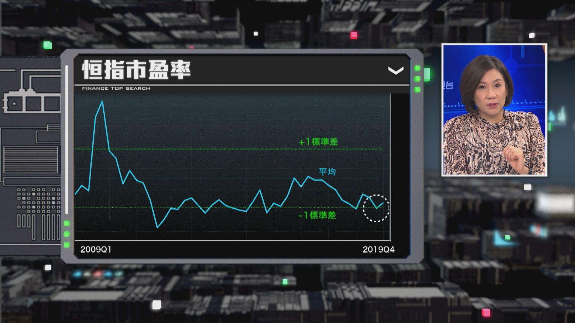 【財經TOP SEARCH】中資股升勢亮麗惟市盈率仍低 