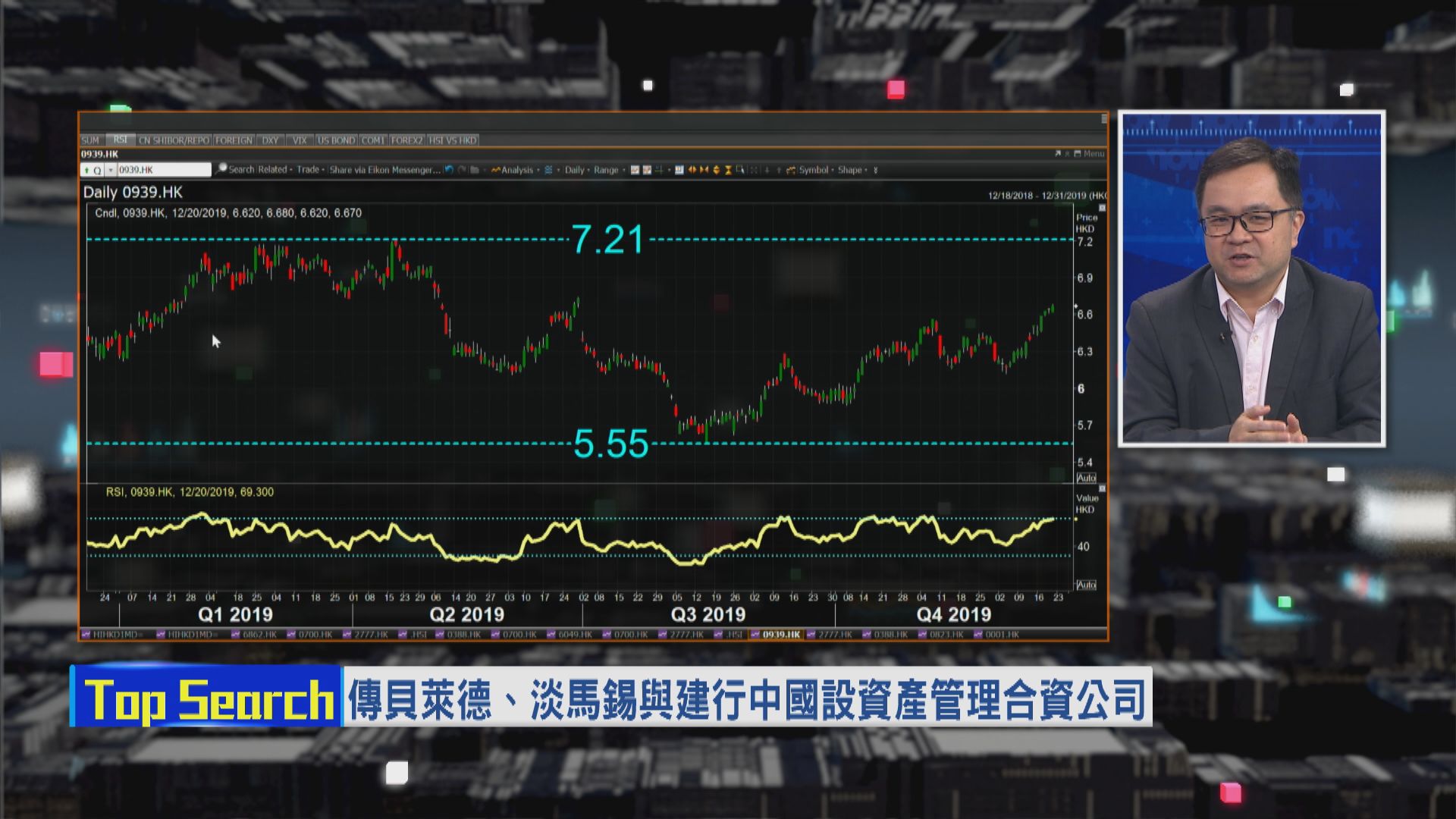 【財經TOP SEARCH】建行與外資組合營 股價睇高一線？
