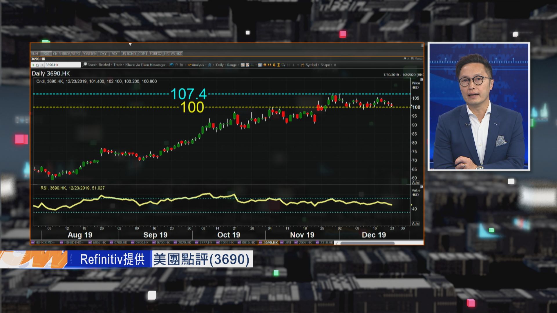 【財經TOP SEARCH】新經濟股繼續被熱捧？