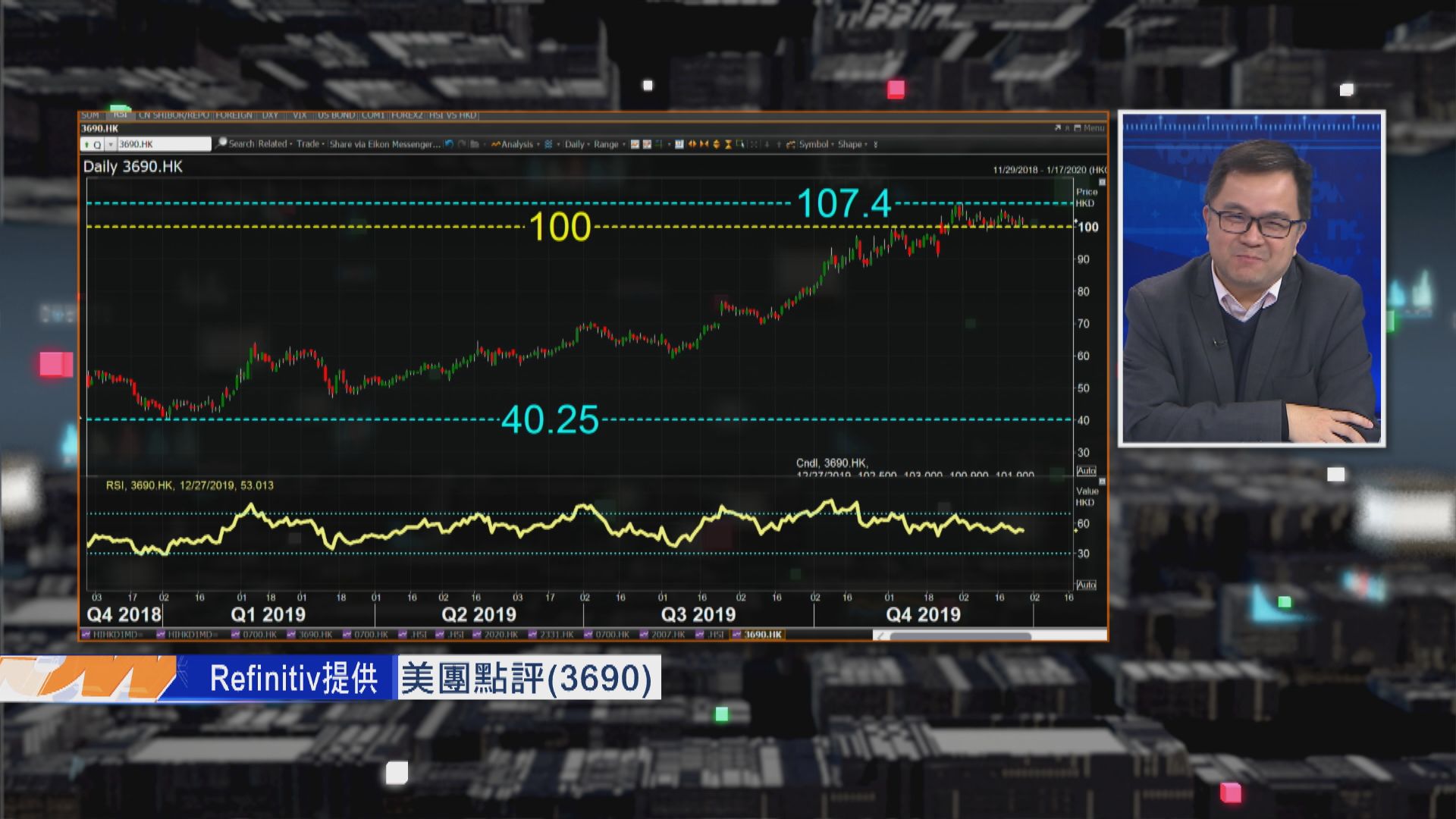 【財經TOP SEARCH】美團股價跌　新經濟股換緊馬？