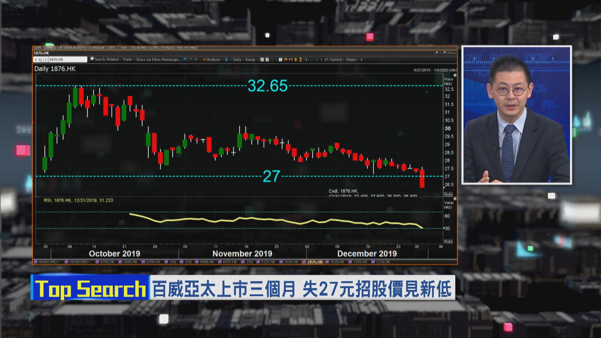 【財經TOP SEARCH】點解百威亞太會跌穿招股價？