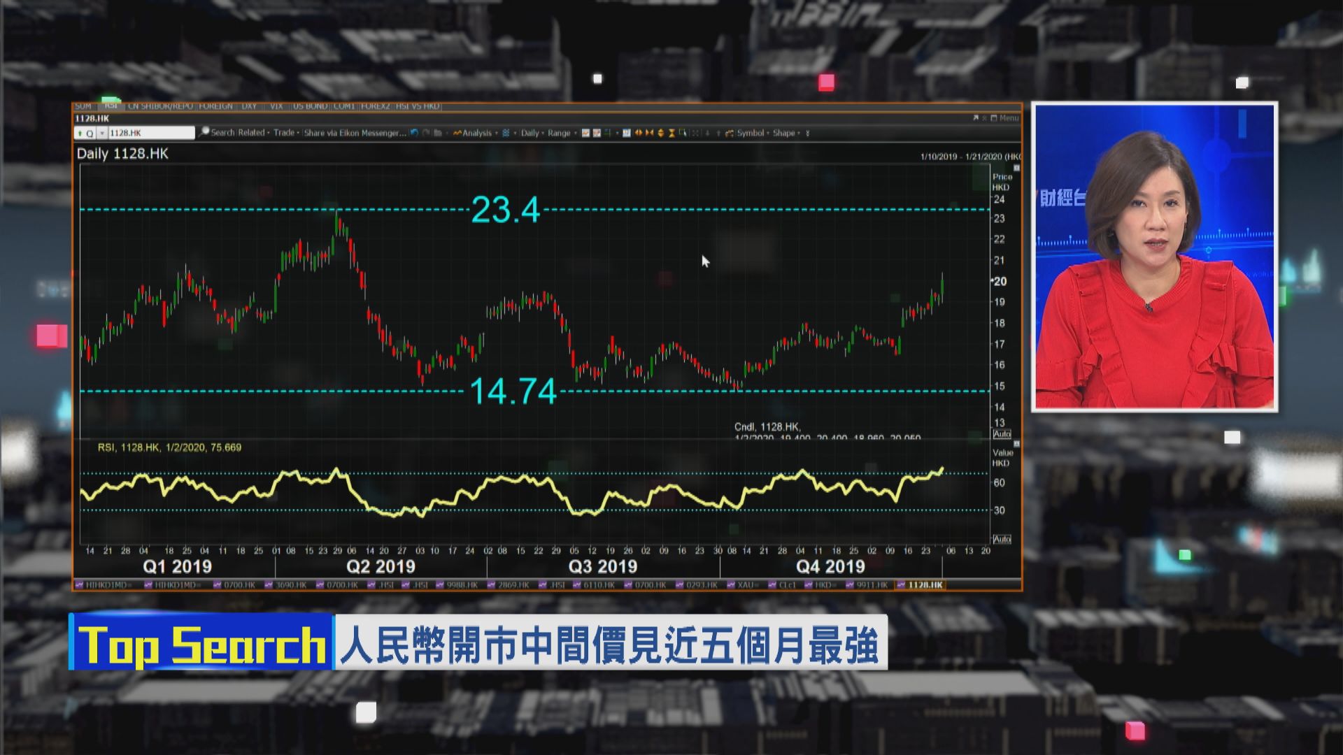 【財經TOP SEARCH】人行降準真係代表資金流入市場？