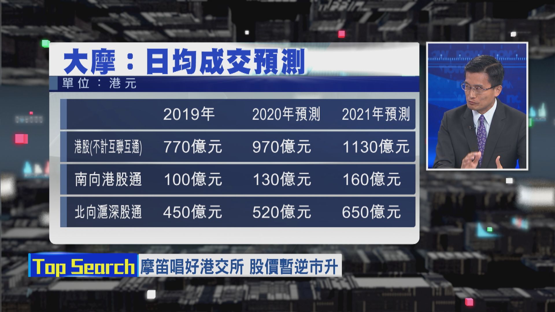 【財經TOP SEARCH】中概股回歸港股幫唔幫到港交所？