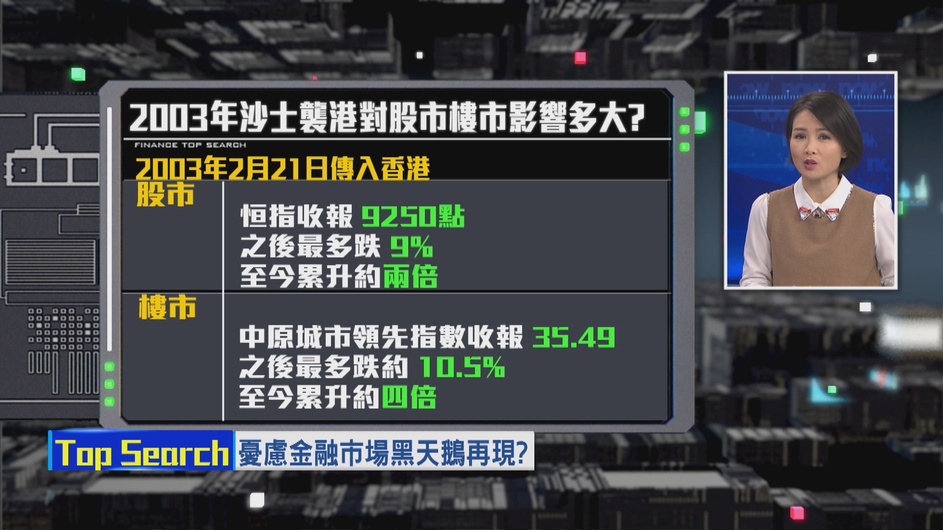 【財經TOP SEARCH】若本港爆發武漢肺炎 係買股買樓時機？