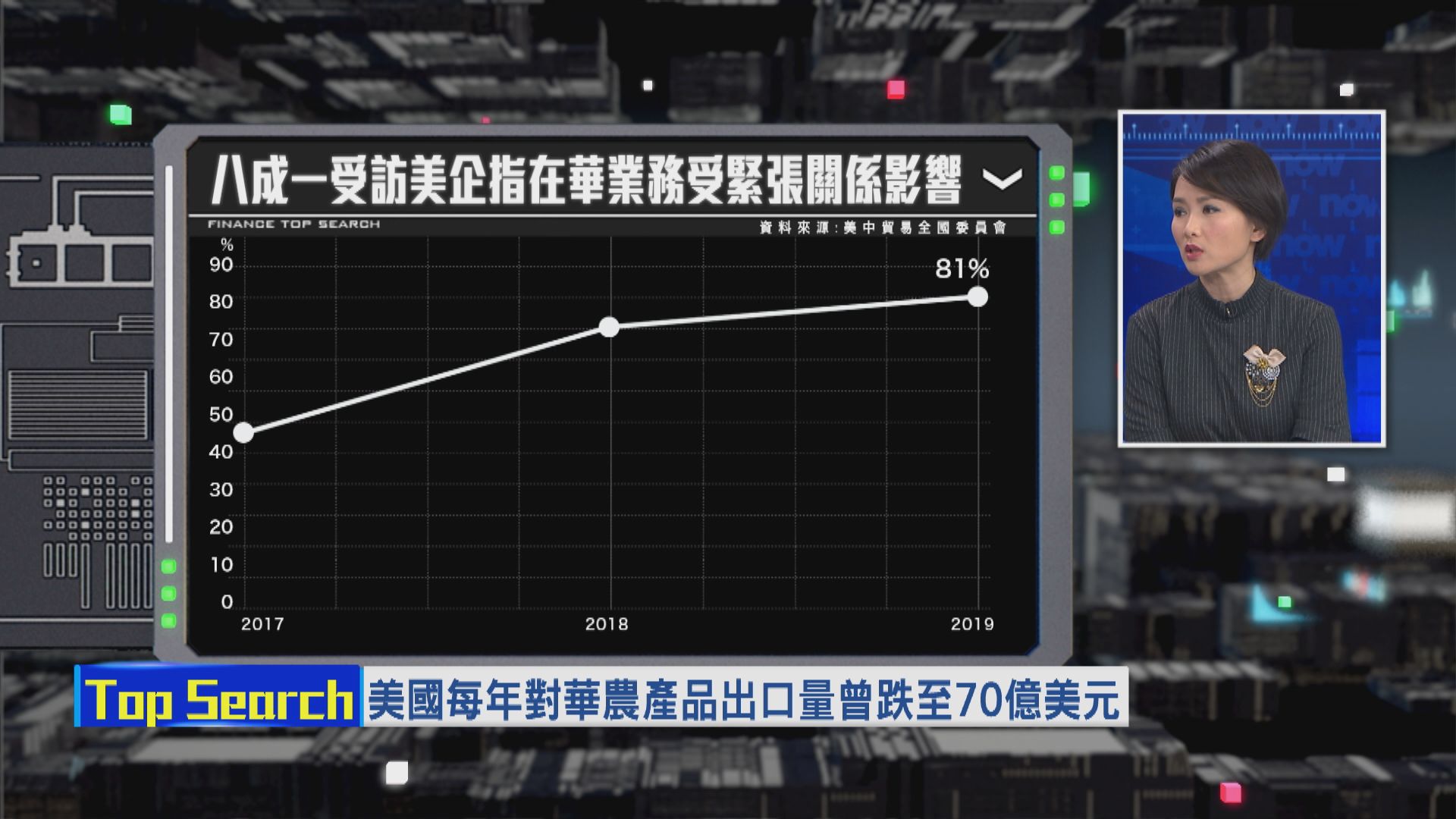 【財經TOP SEARCH】中美貿戰中人人都係輸家？