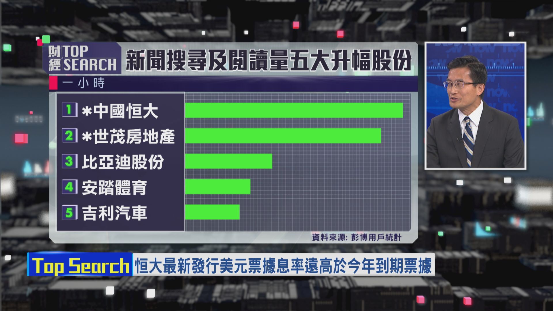 【財經TOP SEARCH】恒大發美元票據 點解俾咁高息？