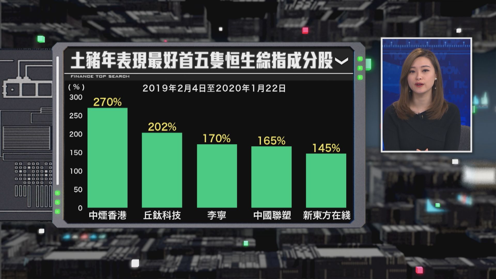 【財經TOP SEARCH】「金鼠」年未必可以紅盤
