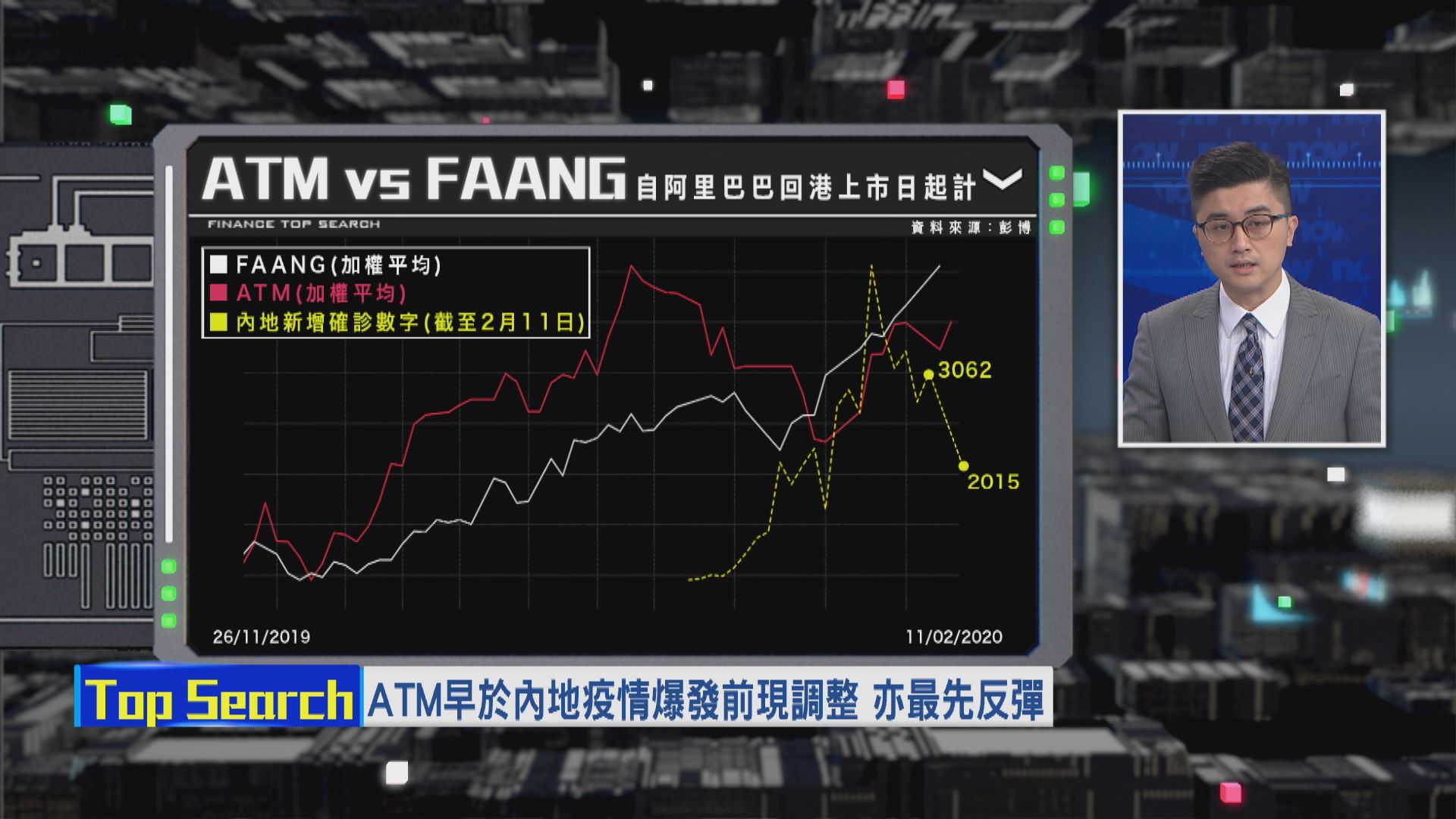 【財經TOP SEARCH】中移動借消息炒上 仲有冇得升？
