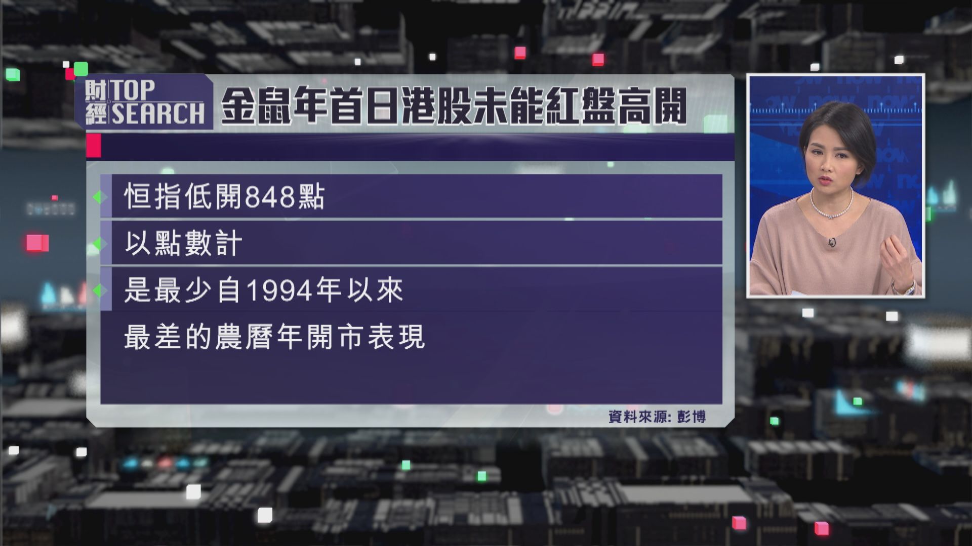 【財經TOP SEARCH】金鼠年未能紅盤高開 翌日可能有得彈？