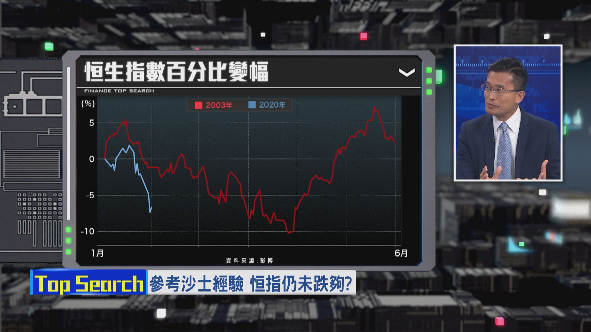 【財經TOP SEARCH】疫情擴散 市場悲觀情緒蔓延