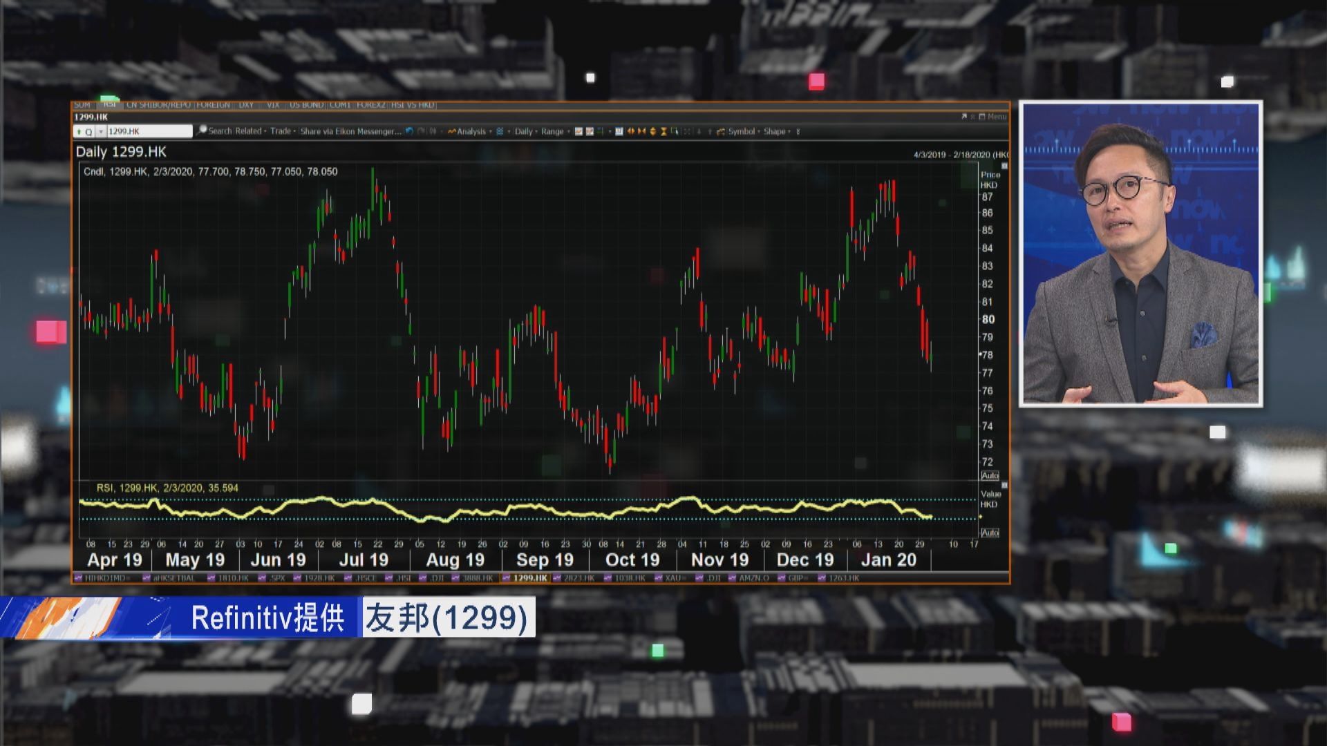 【財經TOP SEARCH】平保首席執行官跳槽 能為友邦帶來機遇？