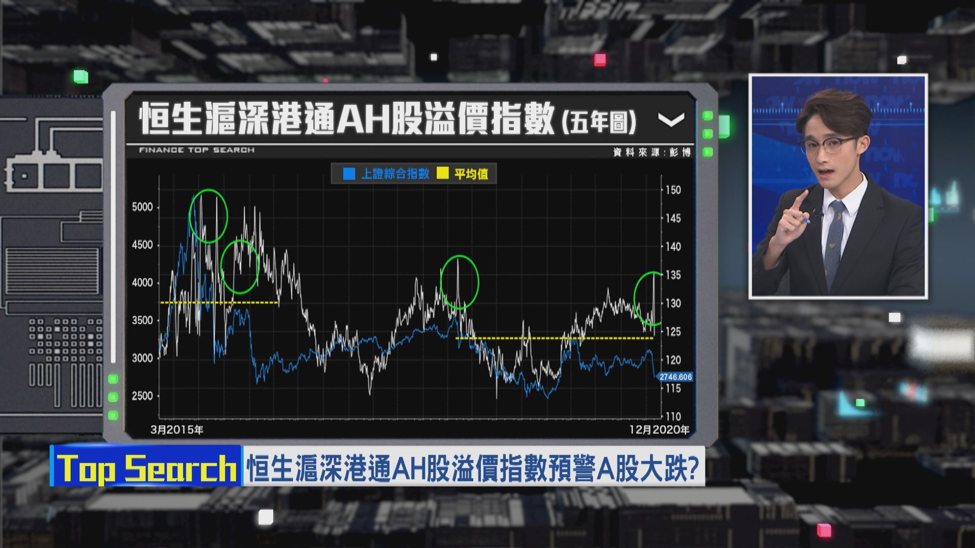 【財經TOP SEARCH】早有指標預示上證大跌？