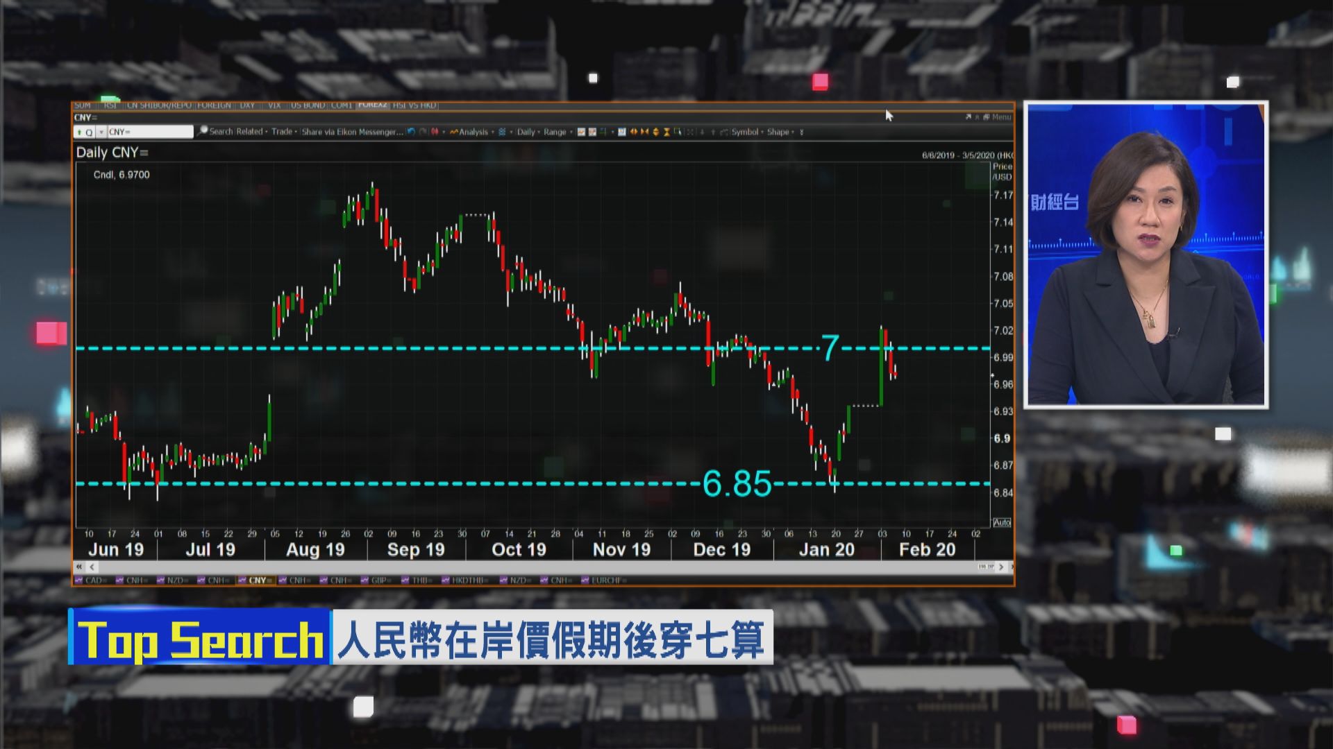 【財經TOP SEARCH】疫情唔太影響人仔？下周先「見真章」