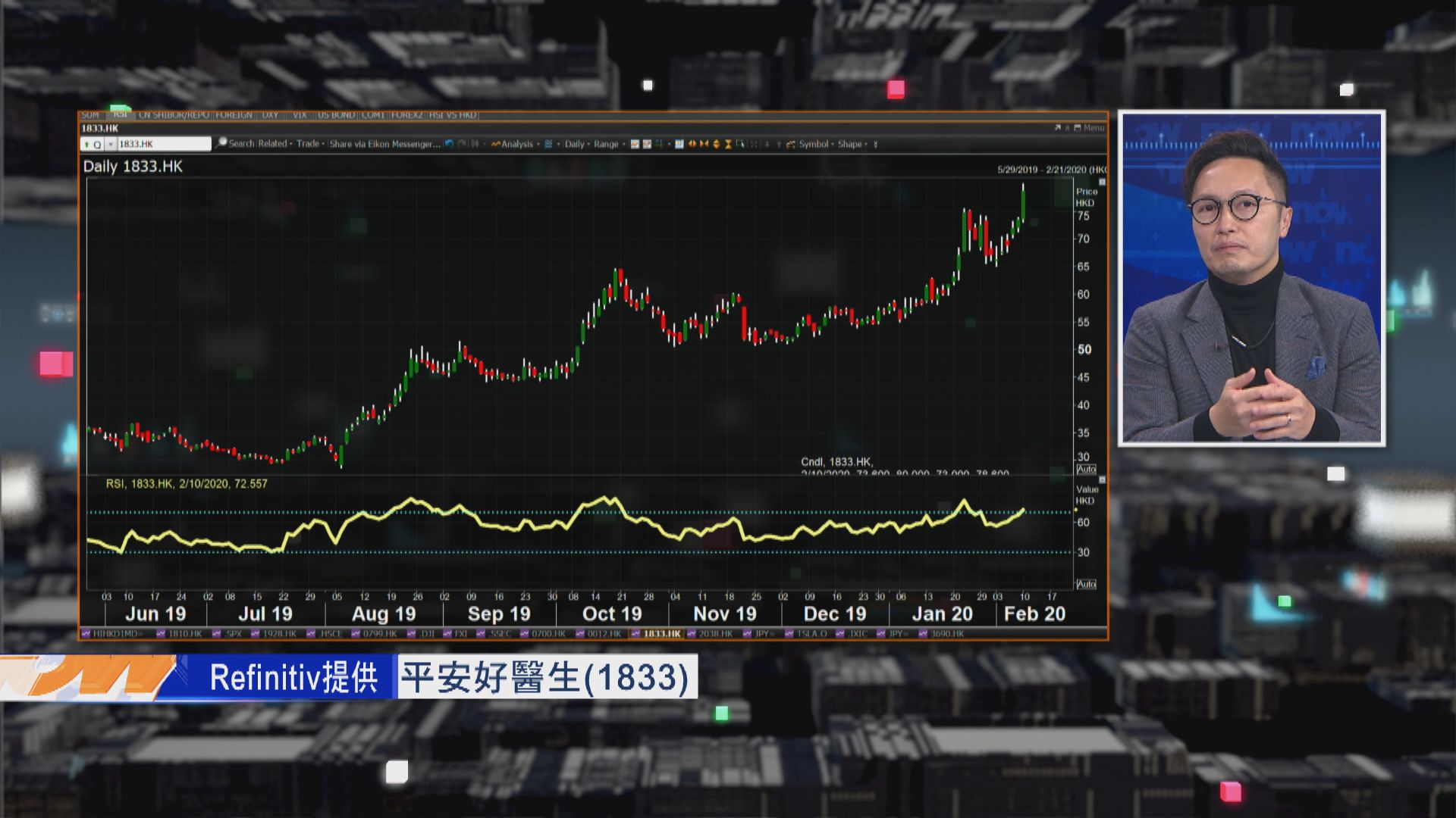 【財經TOP SEARCH】疫情有利平安好醫生前景？