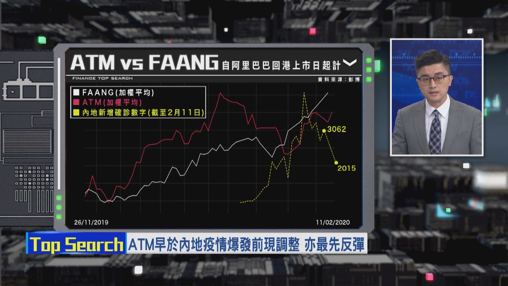 【財經TOP SEARCH】FAANG同ATM邊個組合勁啲？