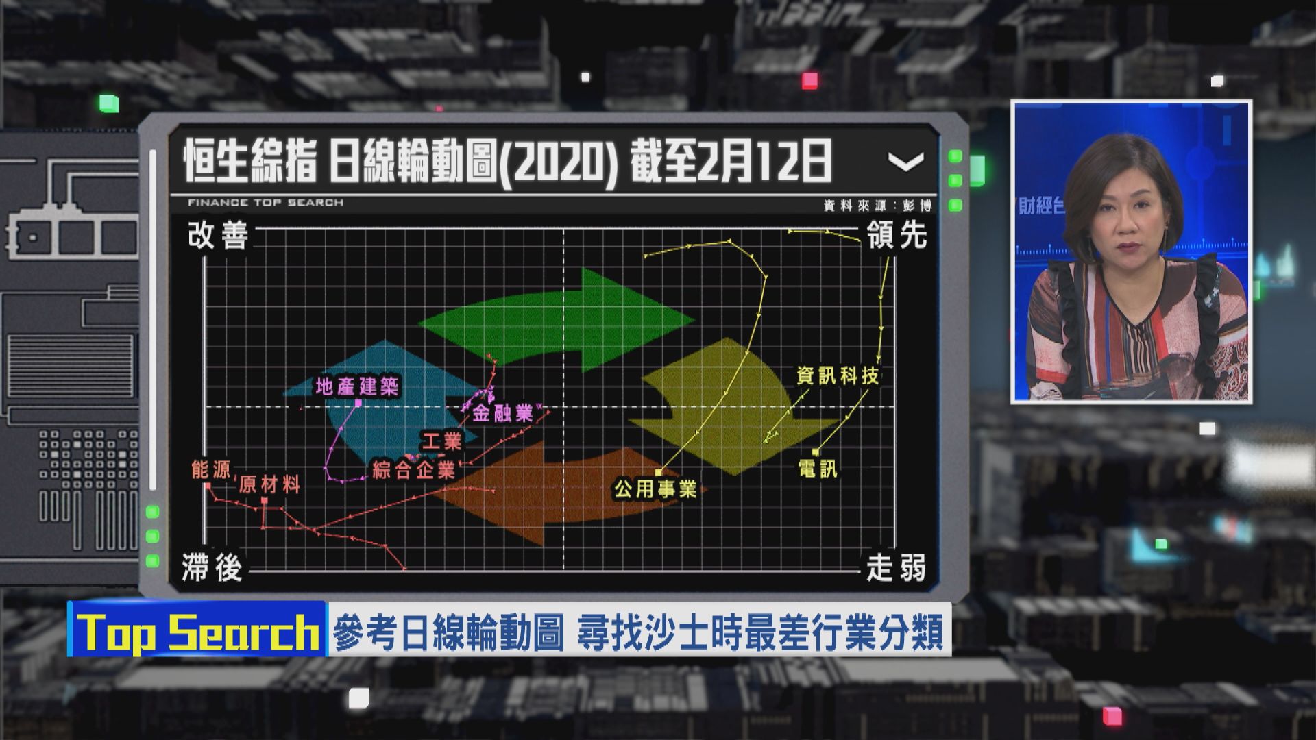 【財經TOP SEARCH】疫情反覆 港股走勢參考沙士時？