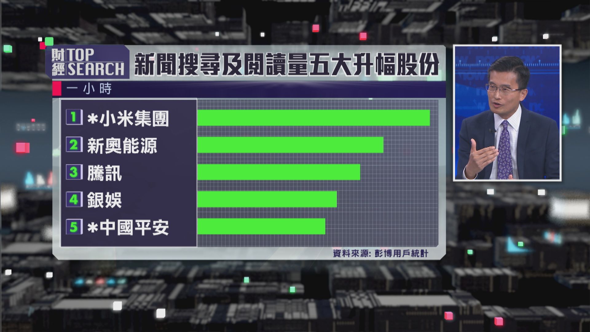 【財經TOP SEARCH】疫情反覆 港股走勢參考沙士時？