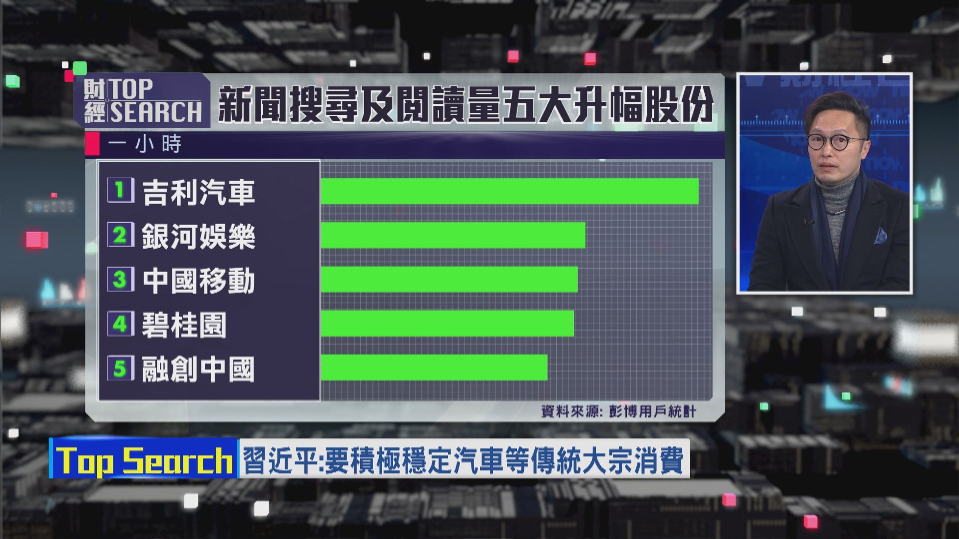 【財經TOP SEARCH】為「保五」內地或加大汽車補貼政策