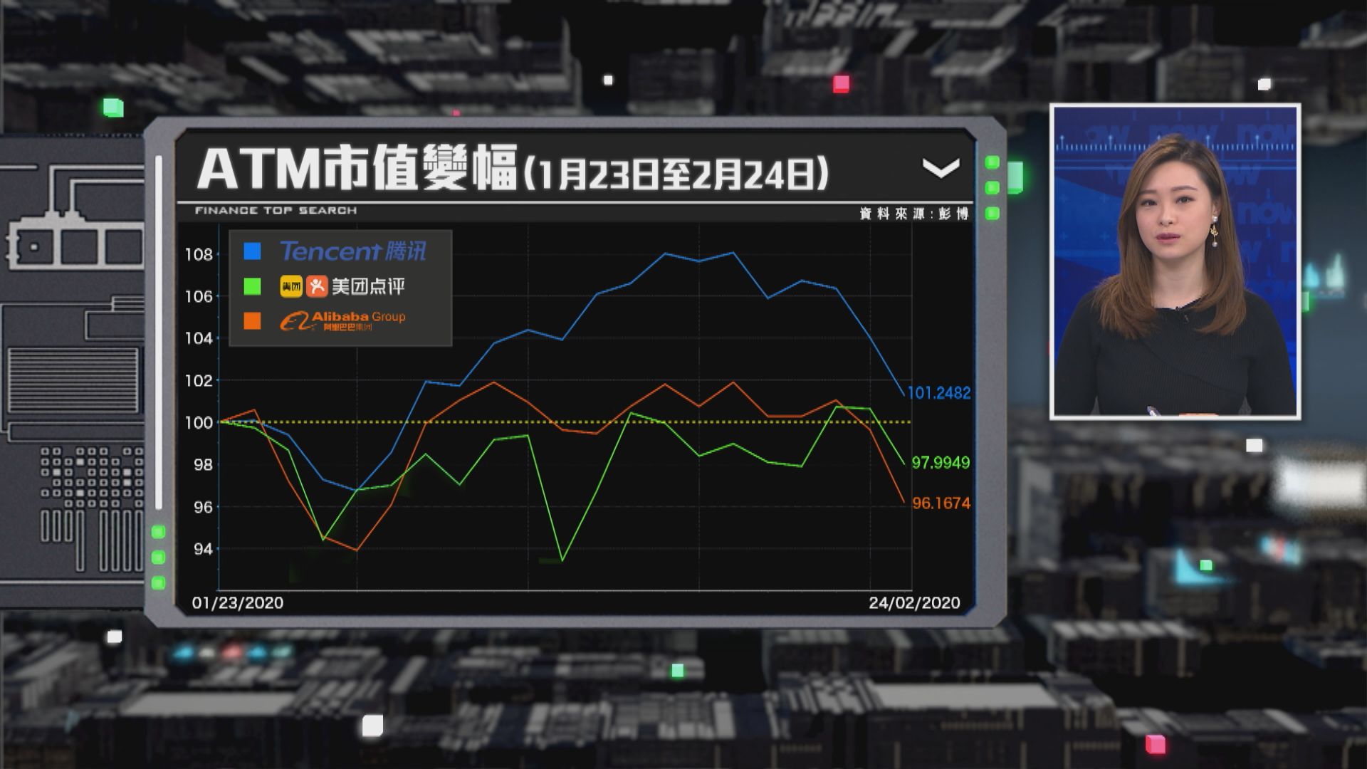 【財經TOP SEARCH】波動市況下 「ATM」走勢如何？