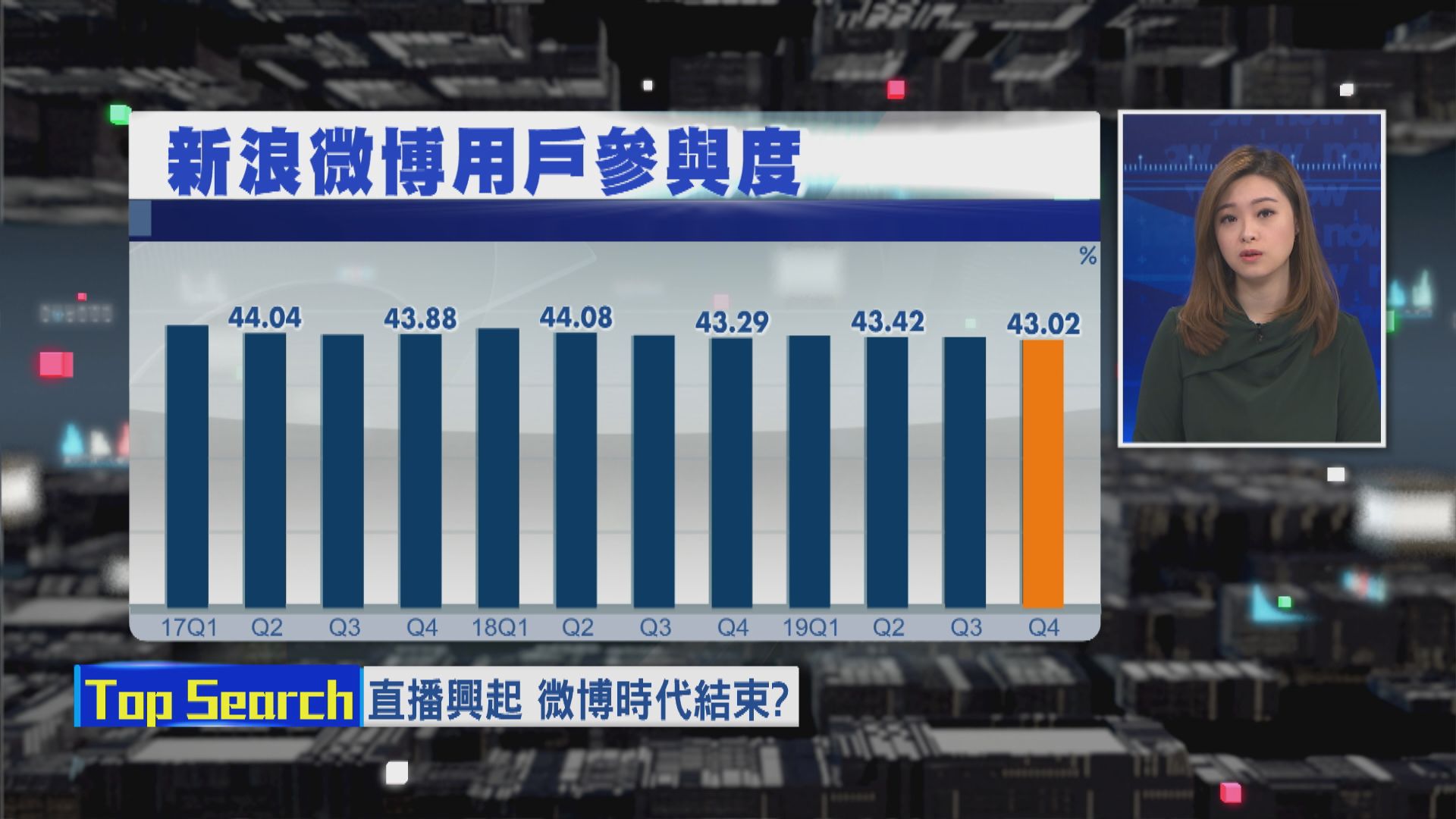 【財經TOP SEARCH】微博時代結束？疫情促直播平台興起
