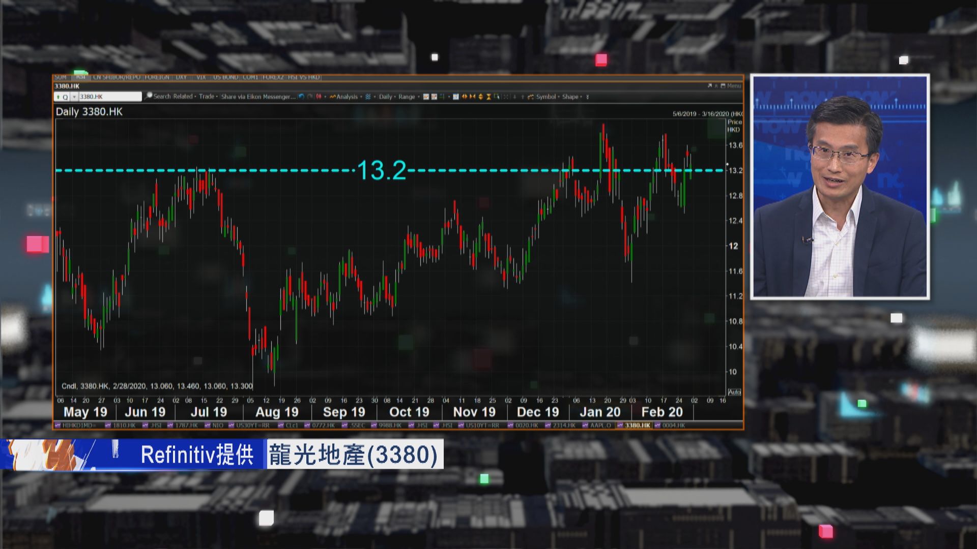 【財經TOP SEARCH】趁低吸納內房股..... 