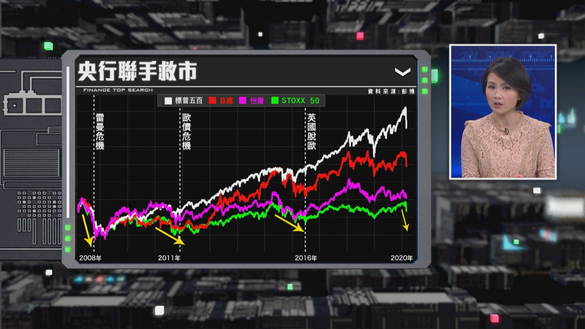 【財經TOP SEARCH】疫情惡化 「放水」就救到市？