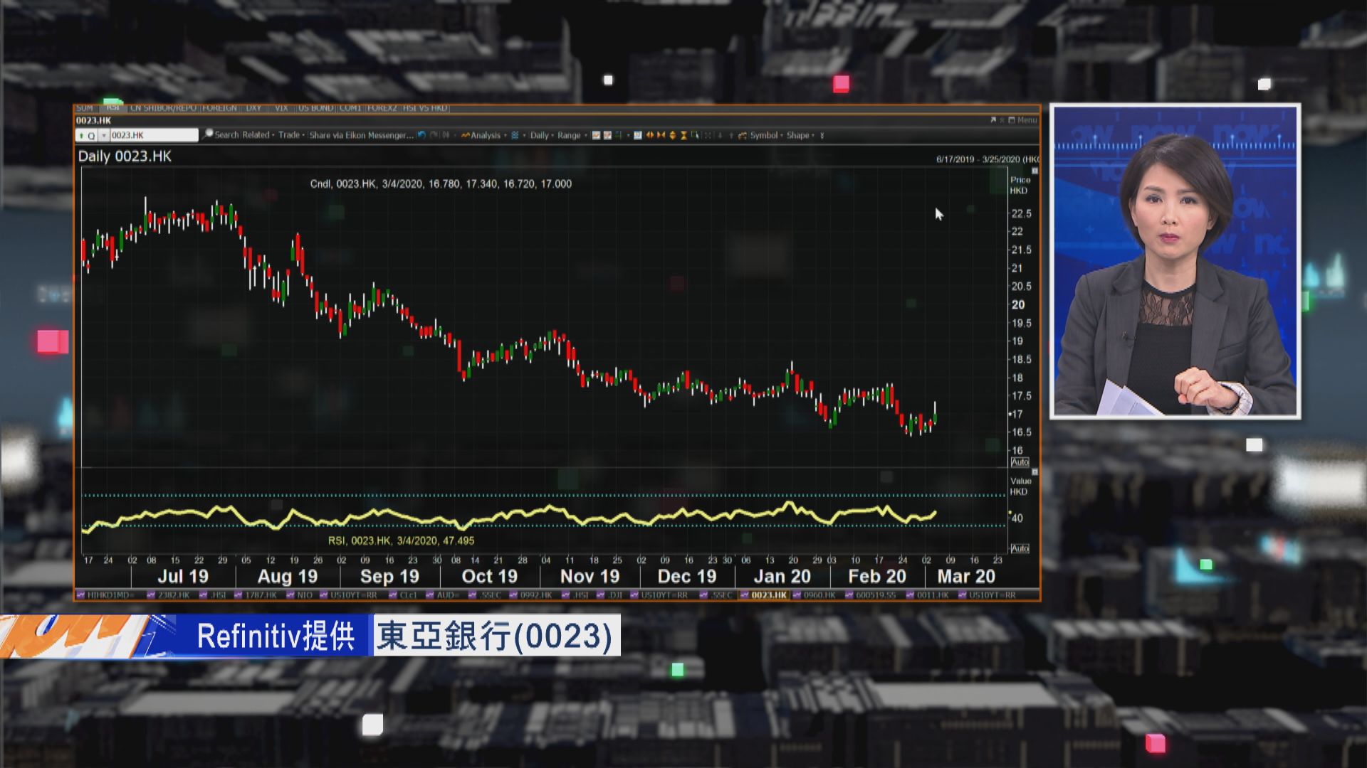 【財經TOP SEARCH】美減息銀行股受累 惟東亞逆市升