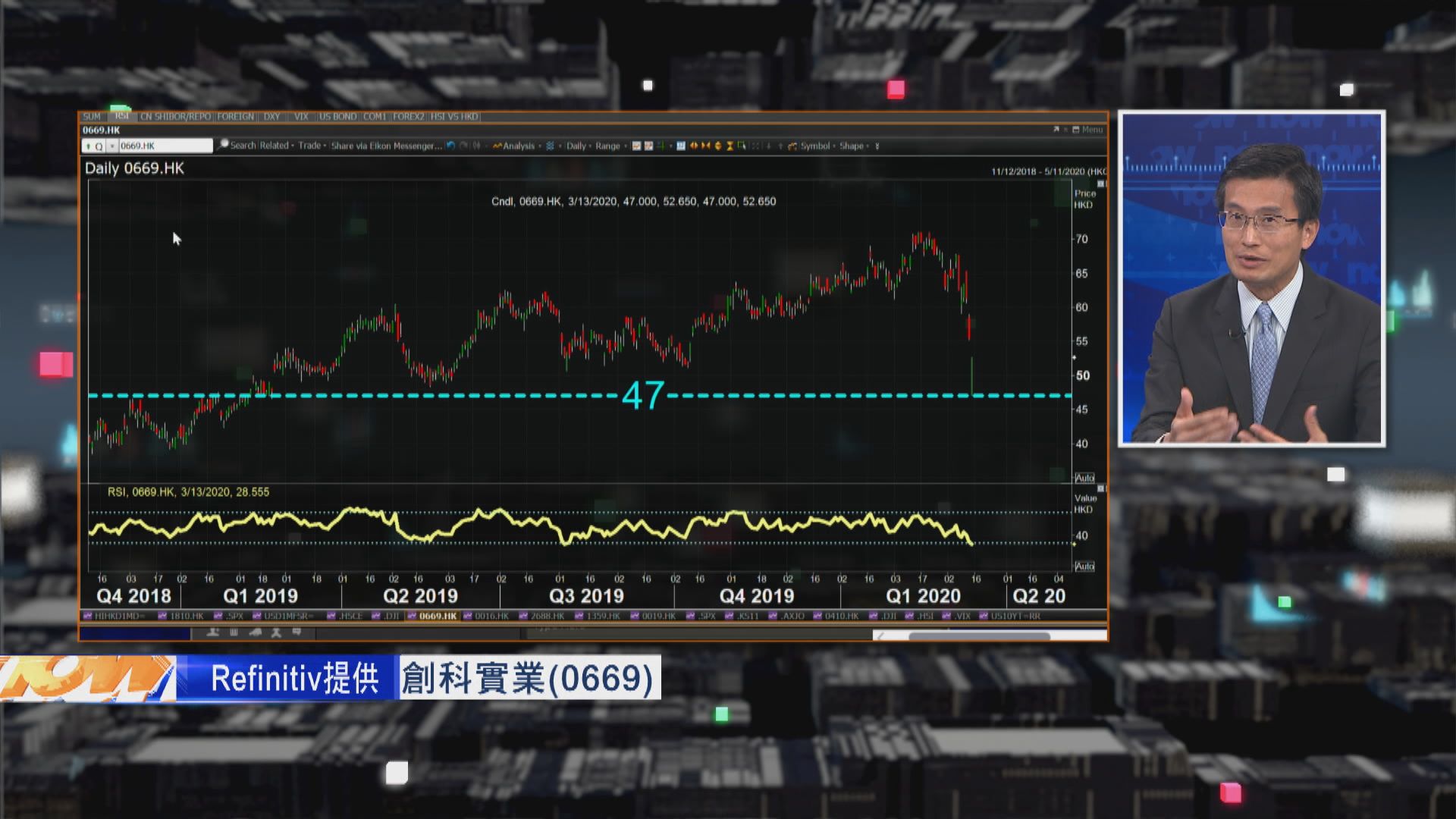 【財經TOP SEARCH】創科或過份反映市場對美國疫情憂慮