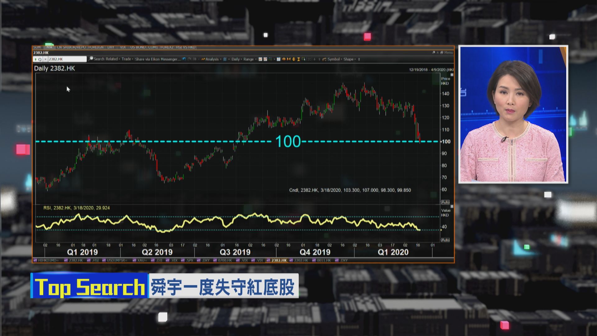 【財經TOP SEARCH】舜宇被大行唱淡 失守紅底股