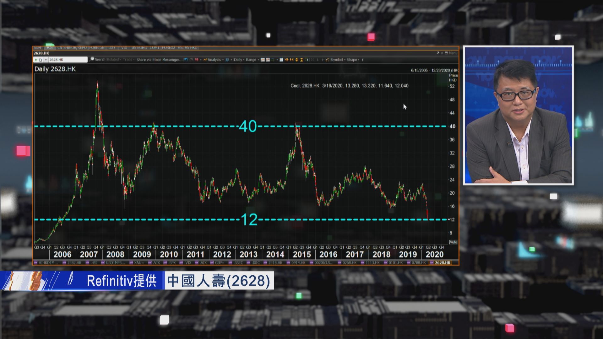 【財經TOP SEARCH】跌市基金套現壓力增 國壽捱沽