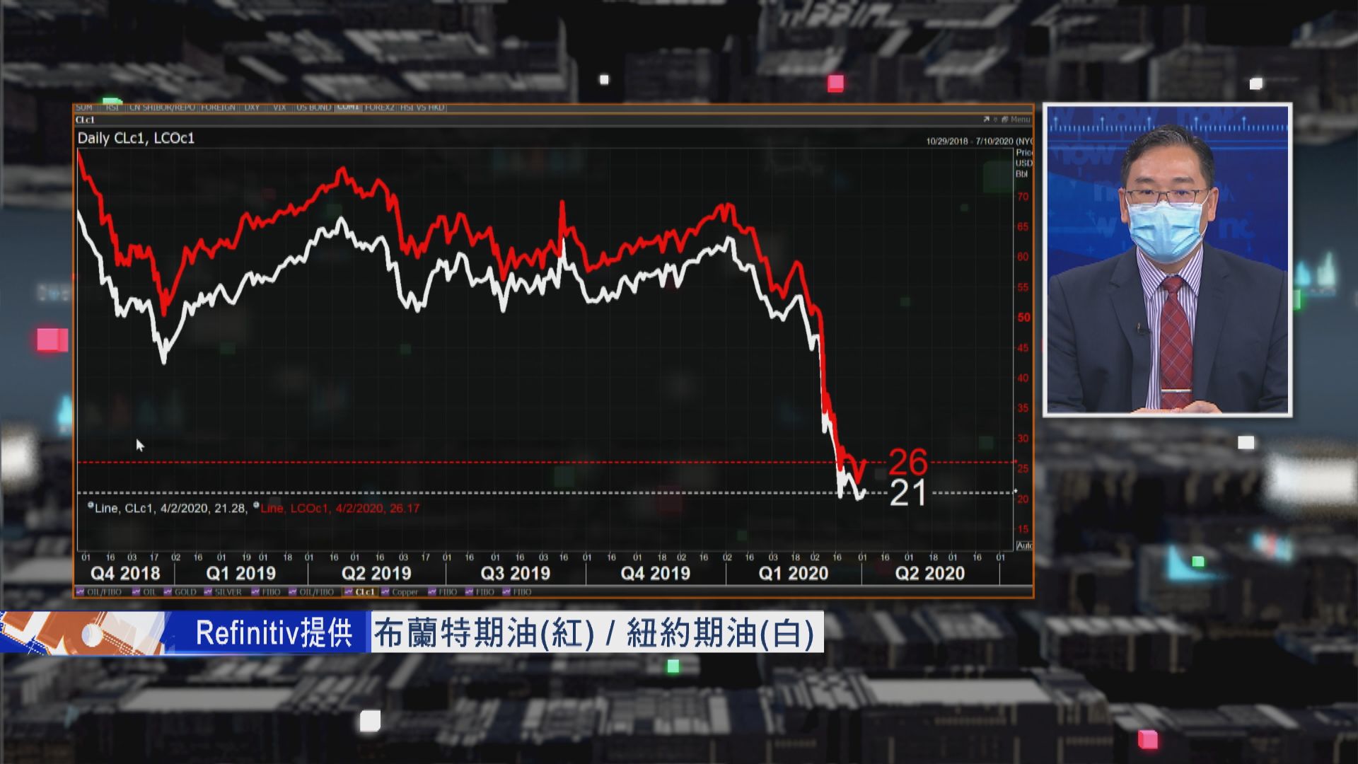 【財經TOP SEARCH】「油價戰」能否結束　還看沙特