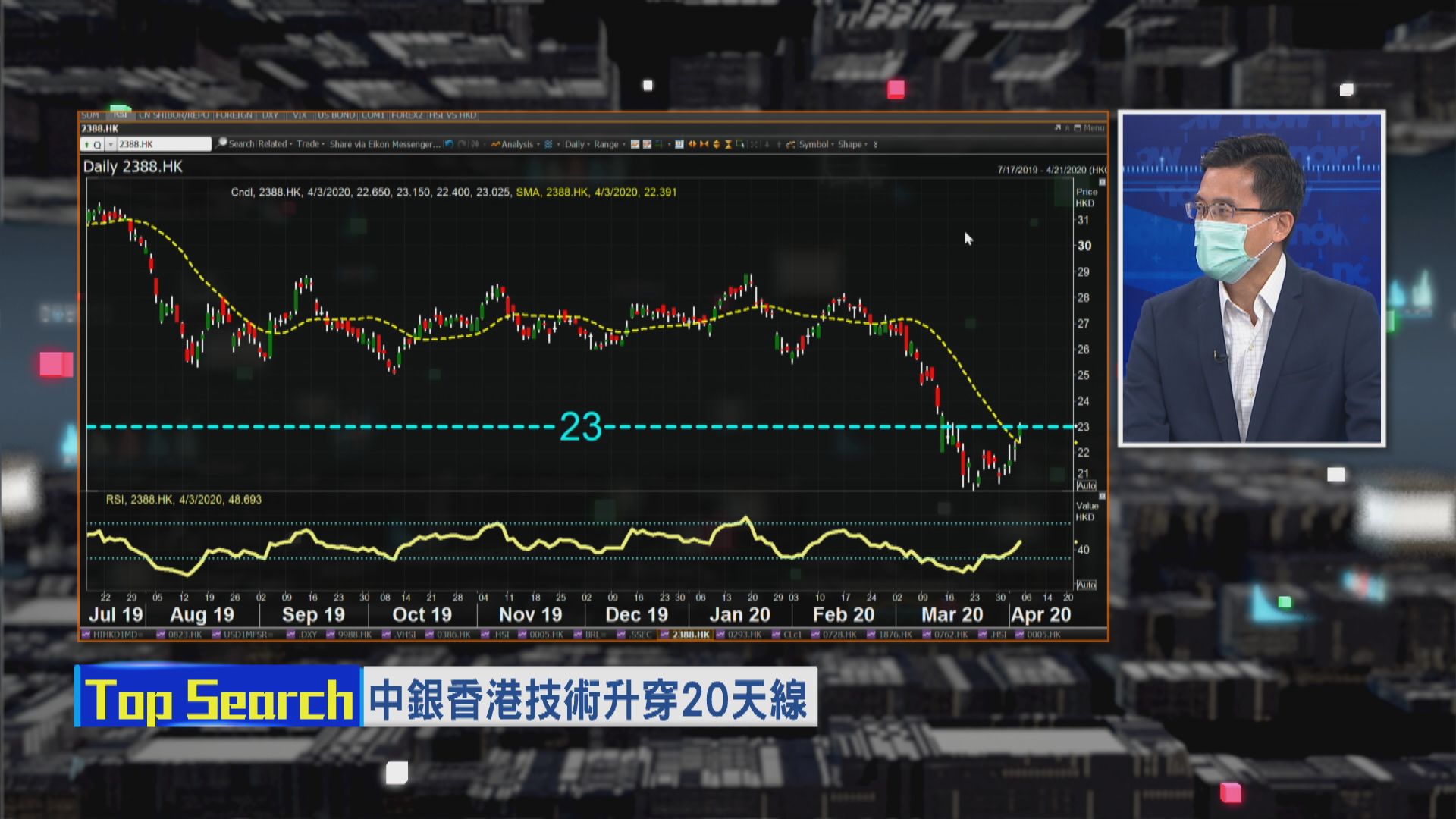 【財經TOP SEARCH】市場轉吼中資銀行股？