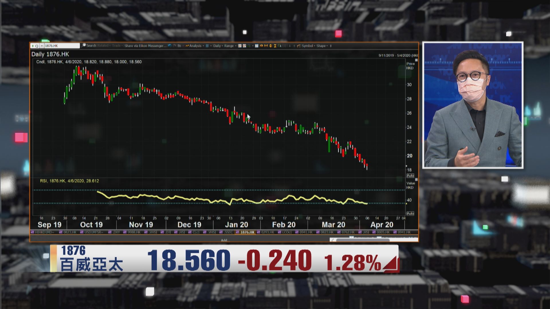 【財經TOP SEARCH】百威亞太股價 低處未
