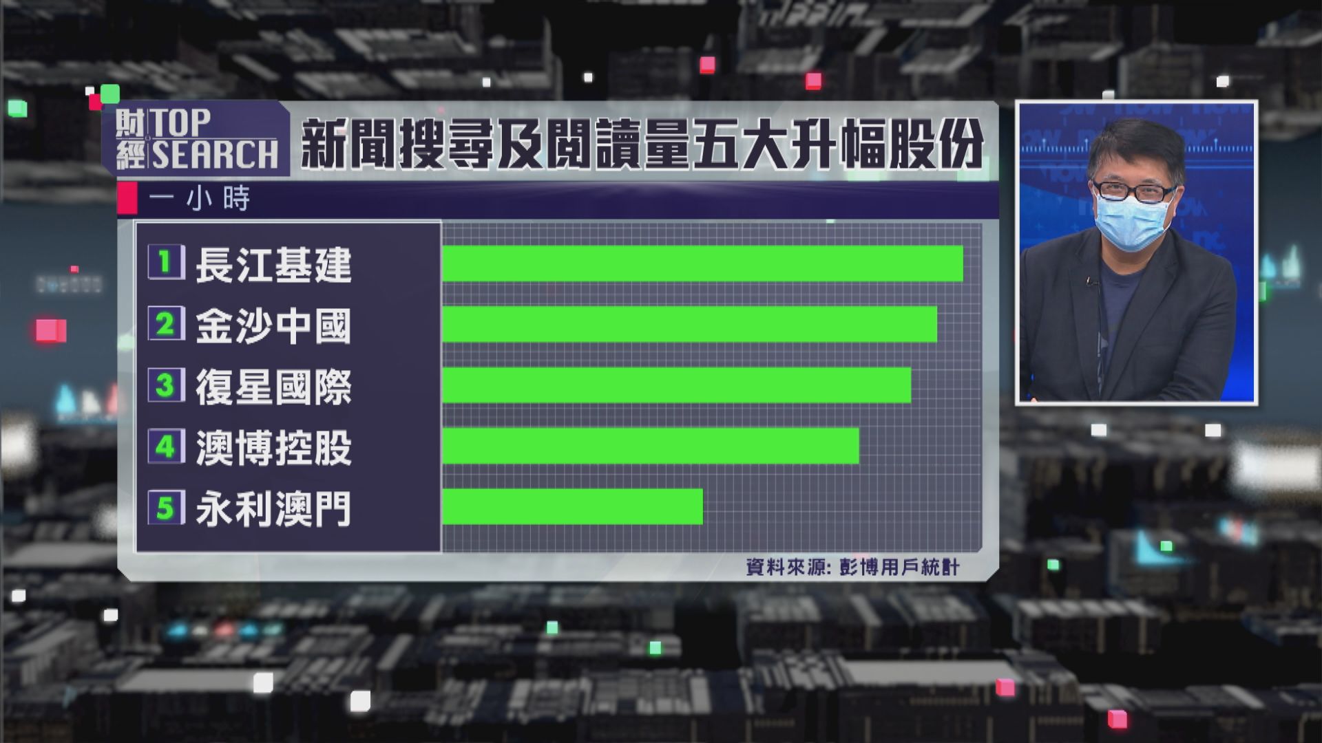 【財經TOP SEARCH】炒經濟復甦？賭股無份......