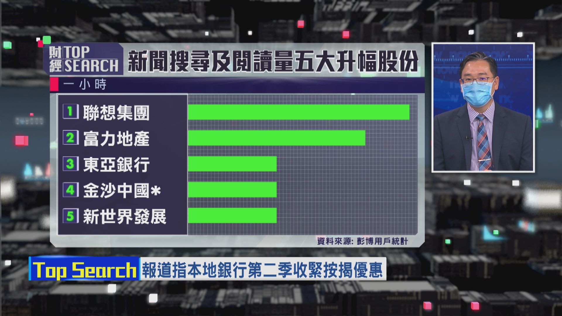【財經TOP SEARCH】港銀及地產股後市 有望雙贏？