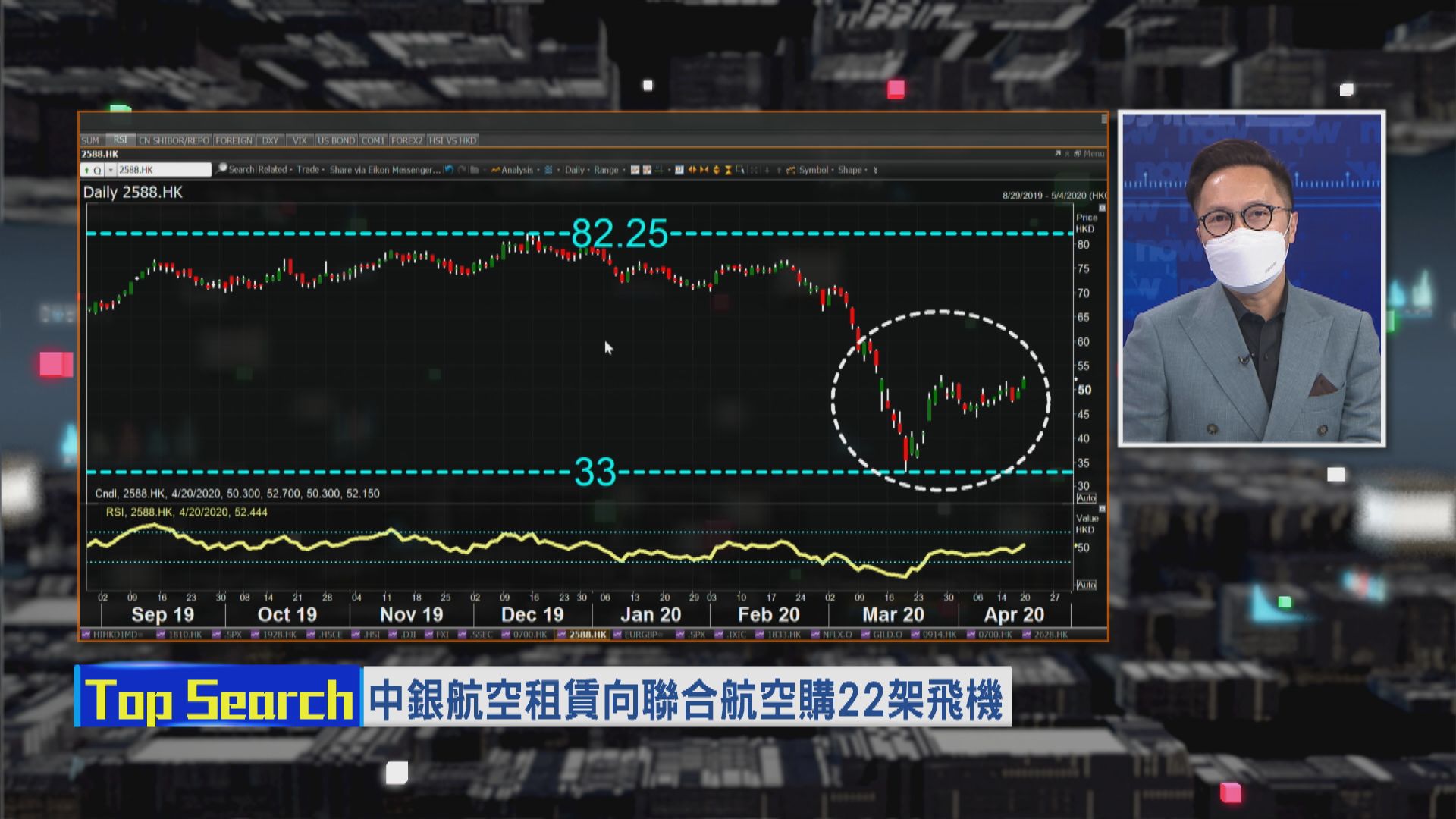 【財經TOP SEARCH】疫情下 中銀航空租賃仲大手購入飛機？
