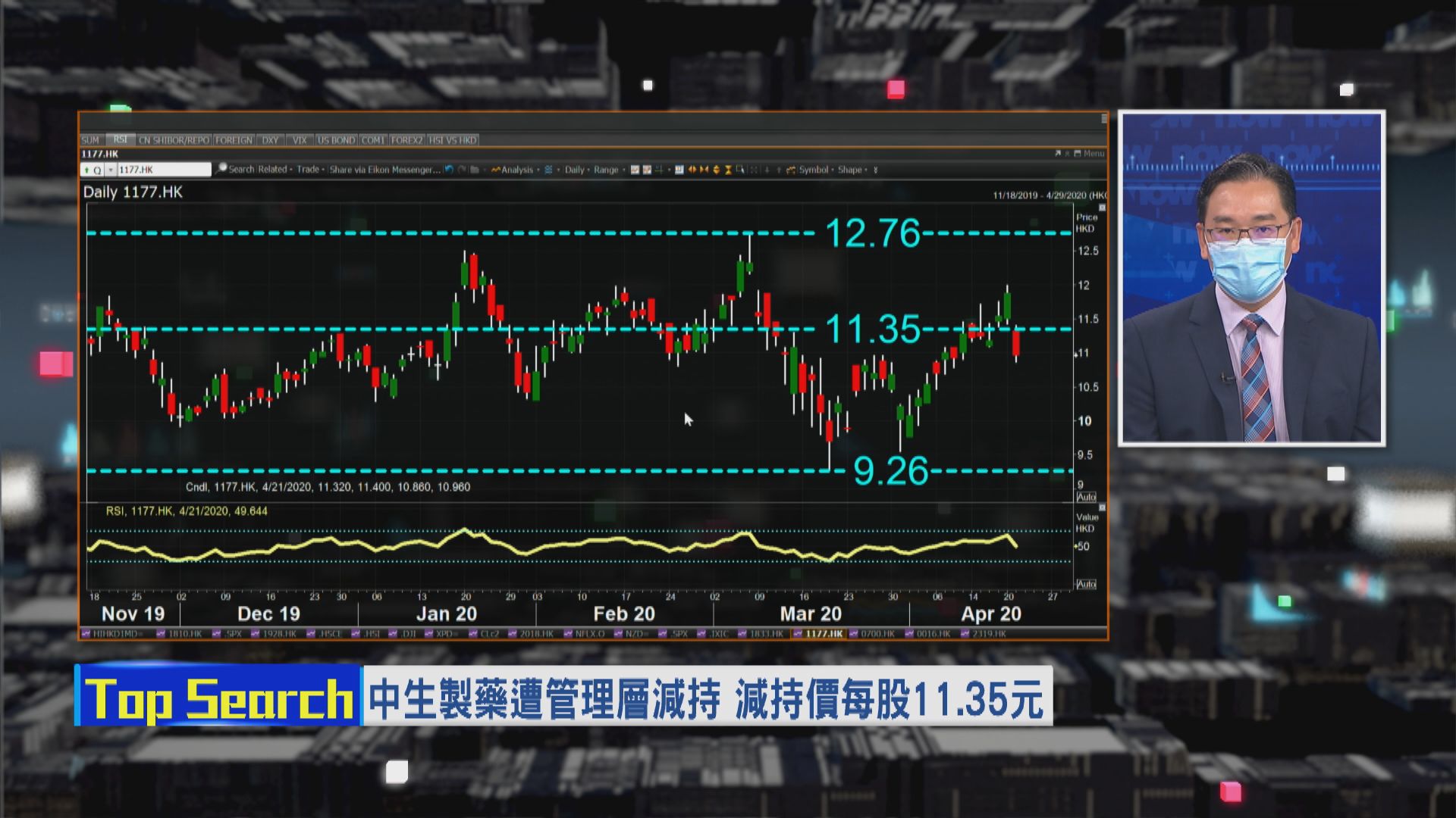 【財經TOP SEARCH】中生製藥管理層減持 削投資者信心