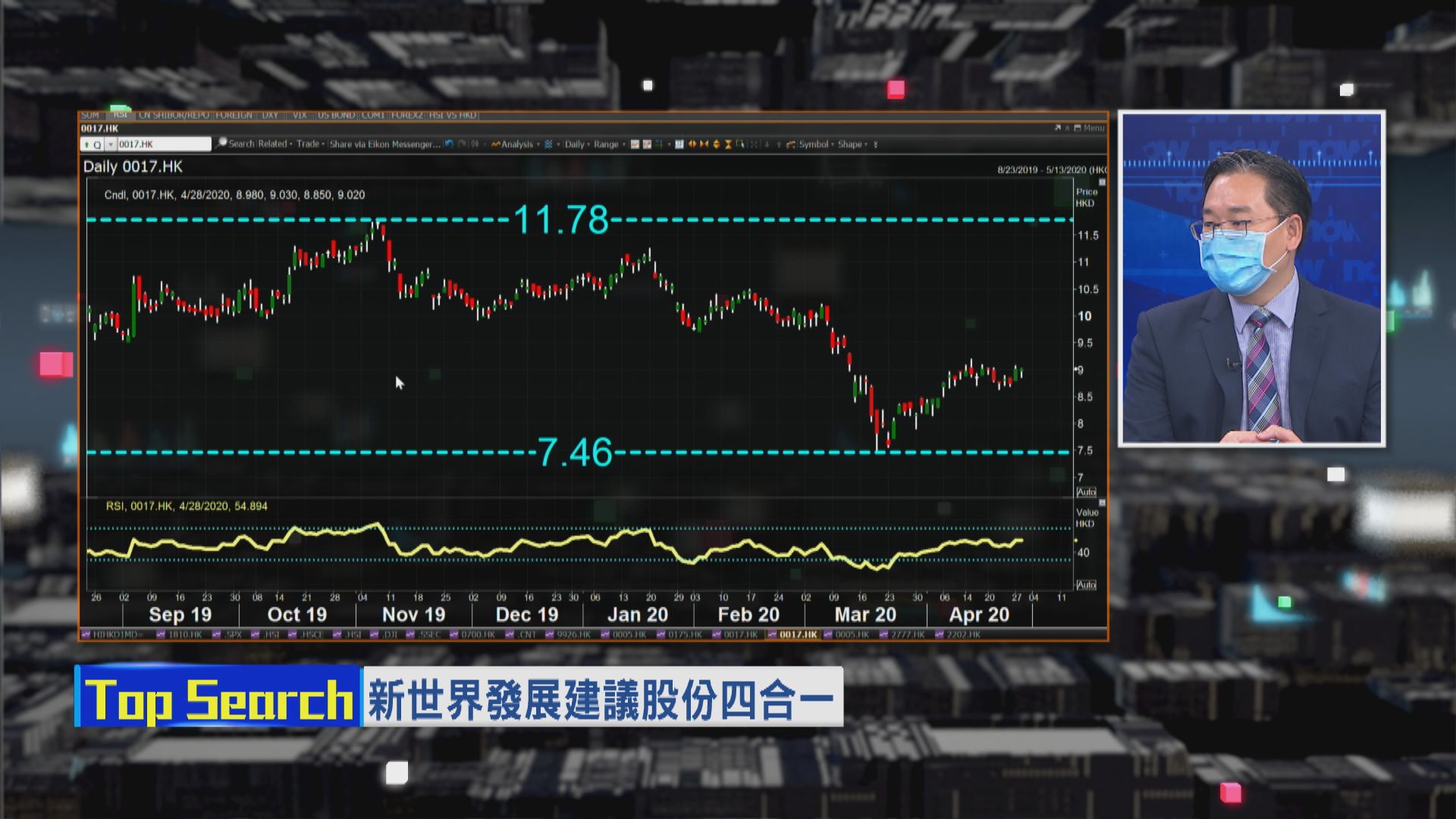 【財經TOP SEARCH】新世界合股為防機構投資者拋售？