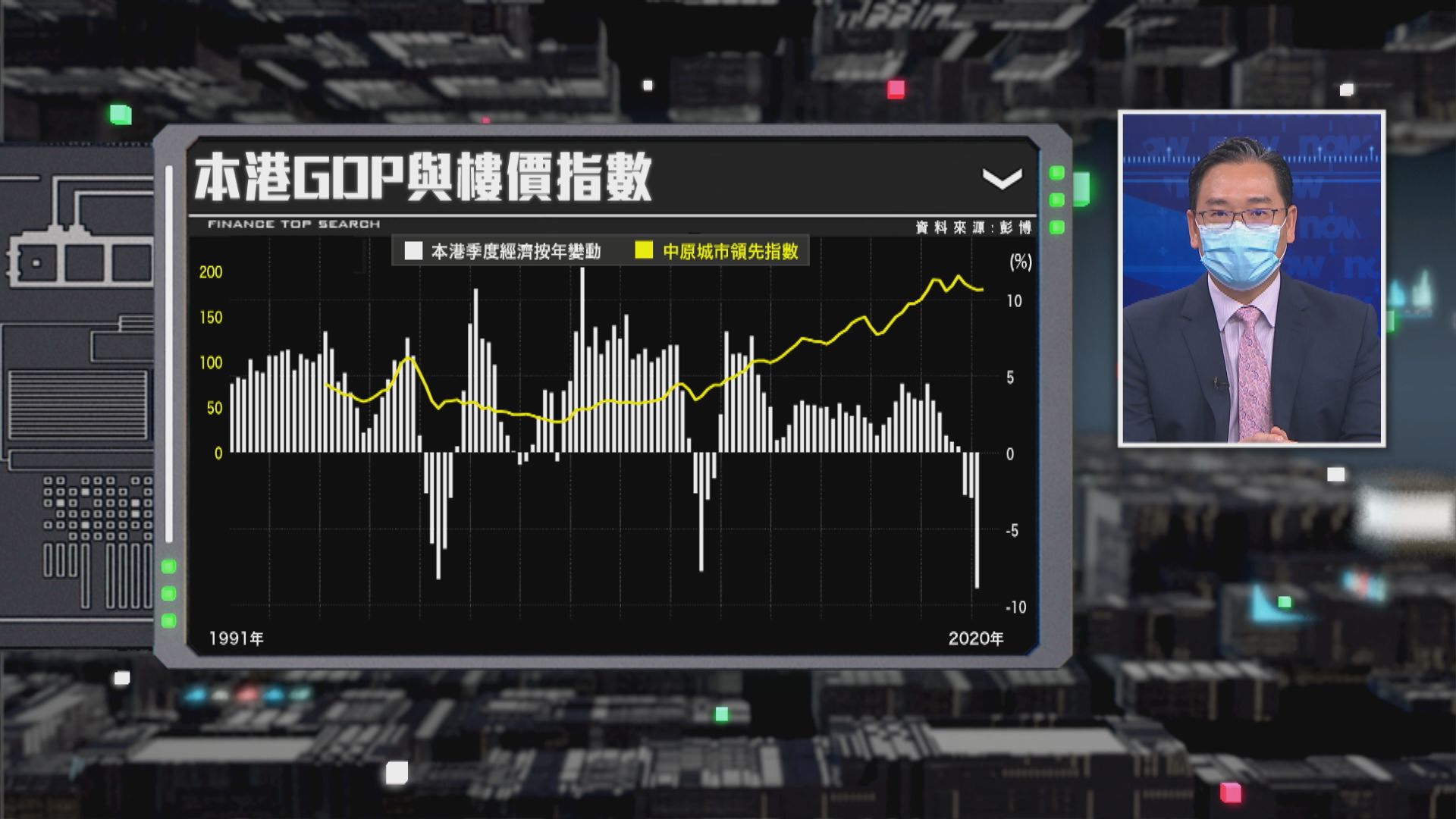 【財經TOP SEARCH】經濟收縮破紀錄 但樓價已見底!?