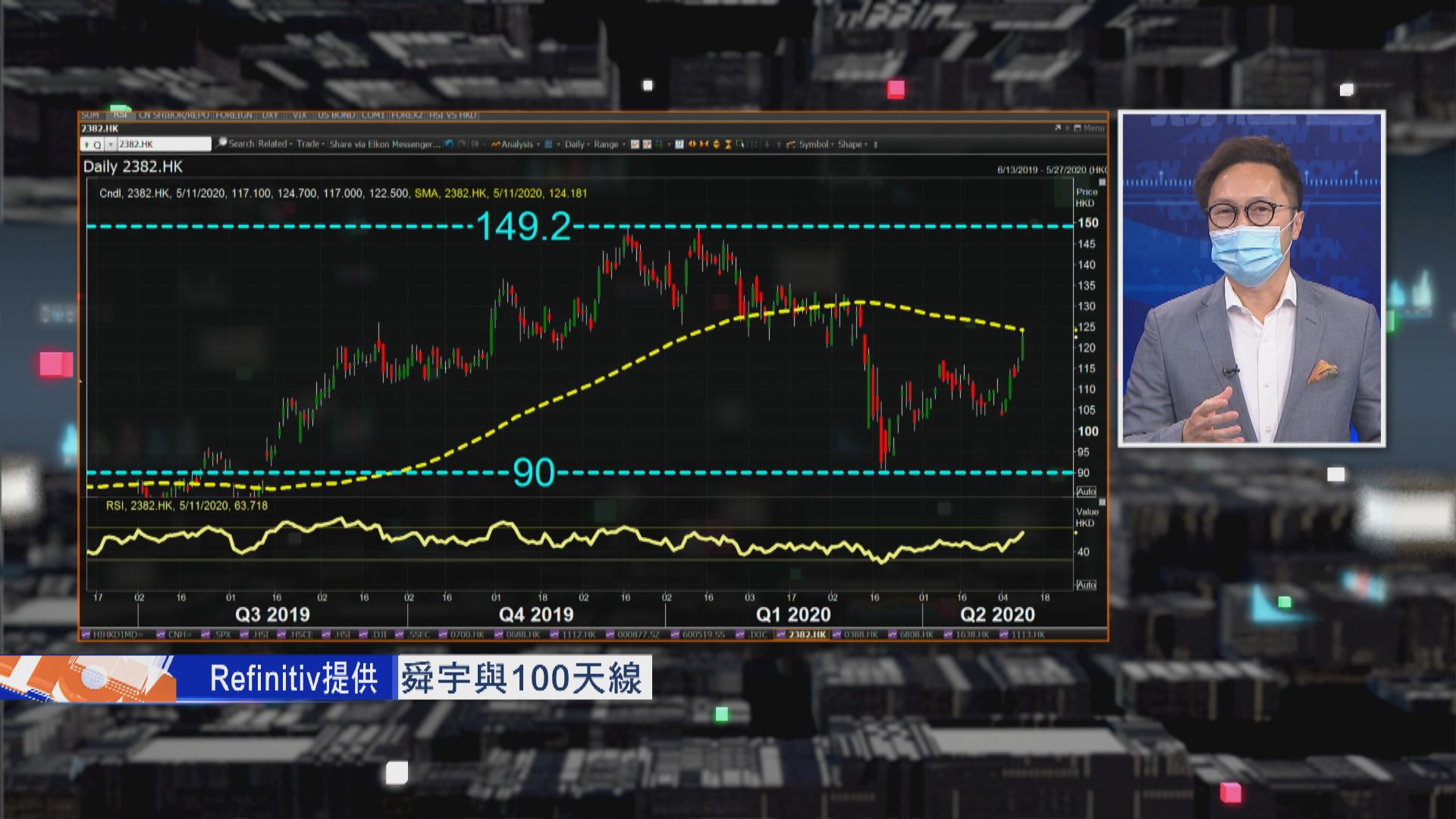 【財經TOP SEARCH】炒復甦概念 舜宇要穿100天線有難度