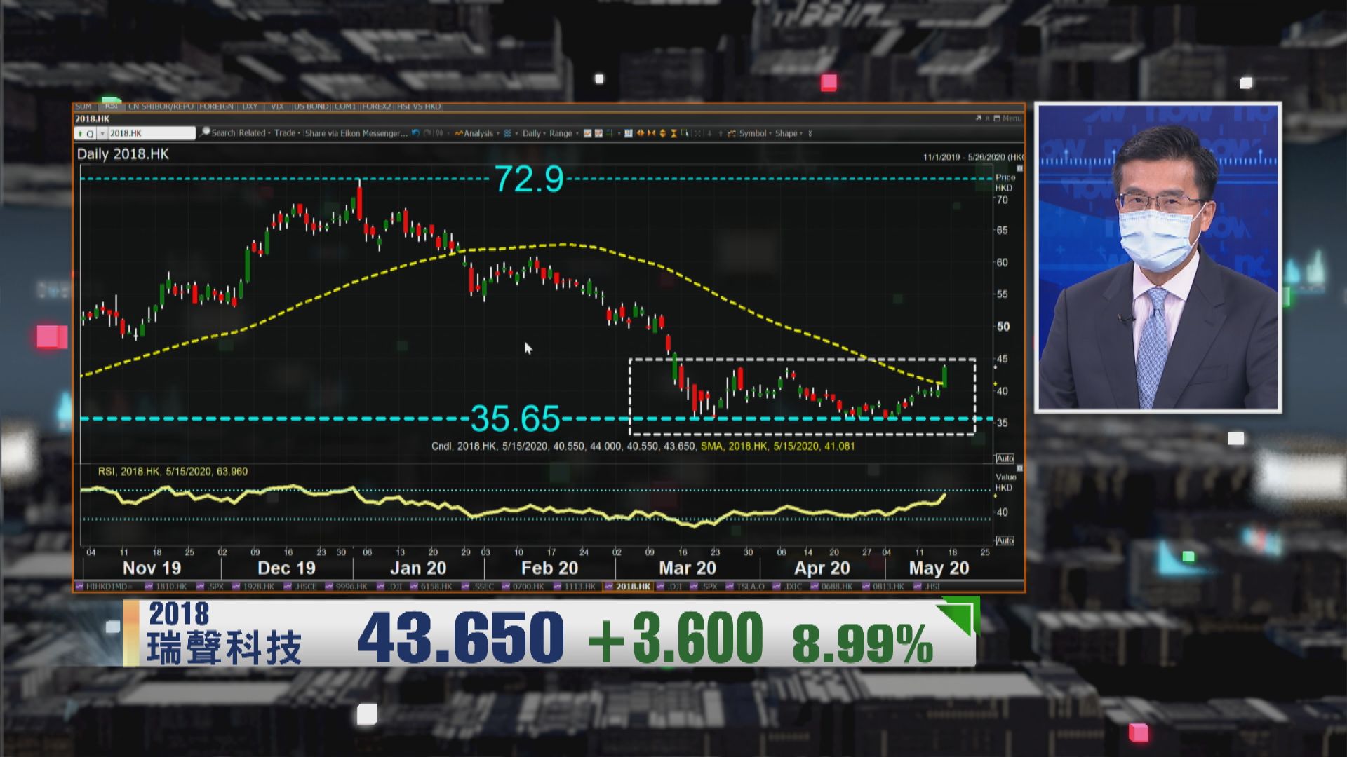 【財經TOP SEARCH】瑞聲季績前抽升﹕資金撈底博第二季會好