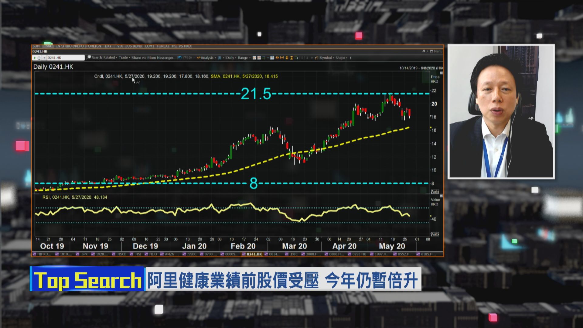 【財經TOP SEARCH】阿里健康業績能否支撐股價？