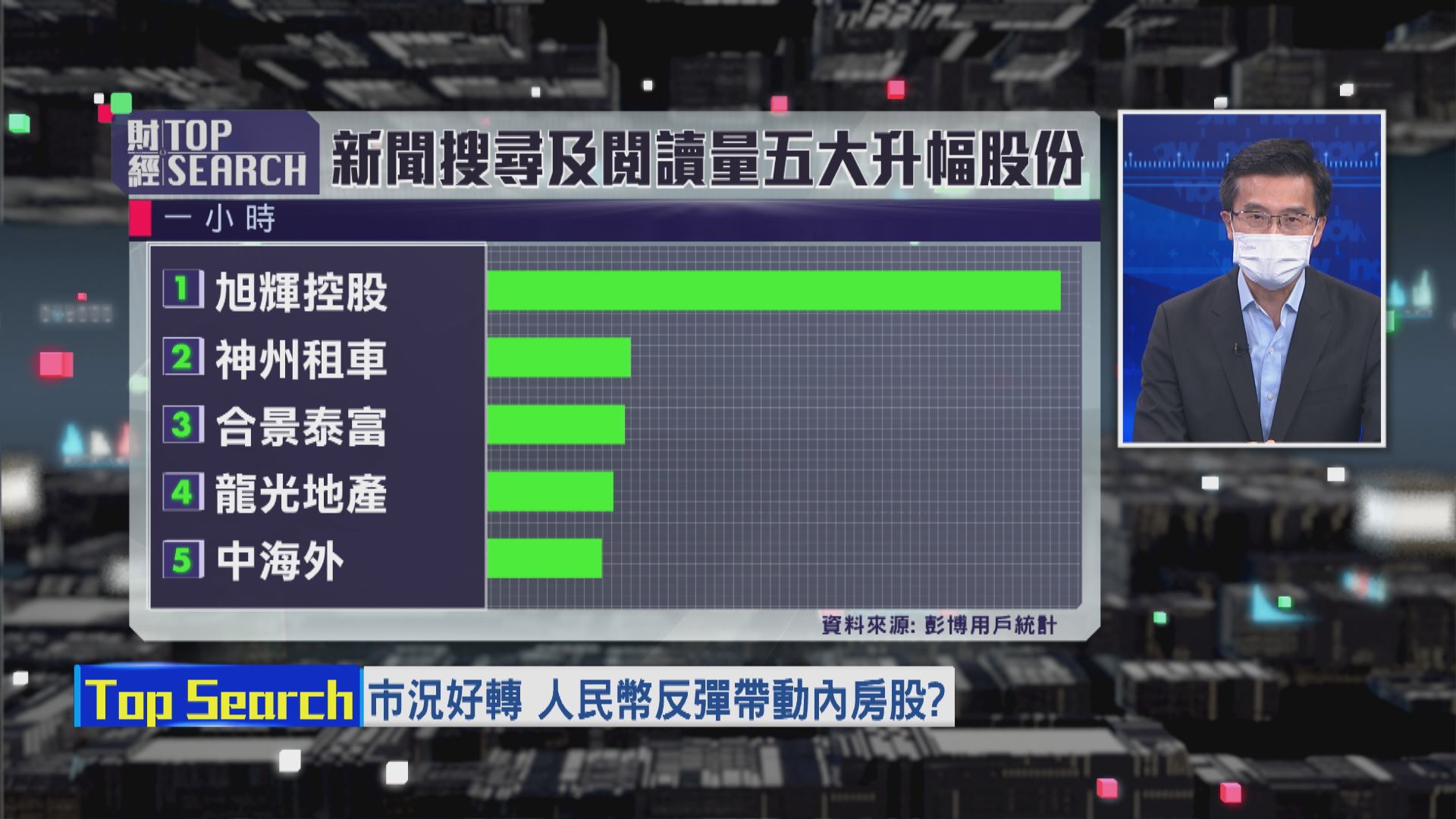 【財經TOP SEARCH】內房股突炒上 點解呢？