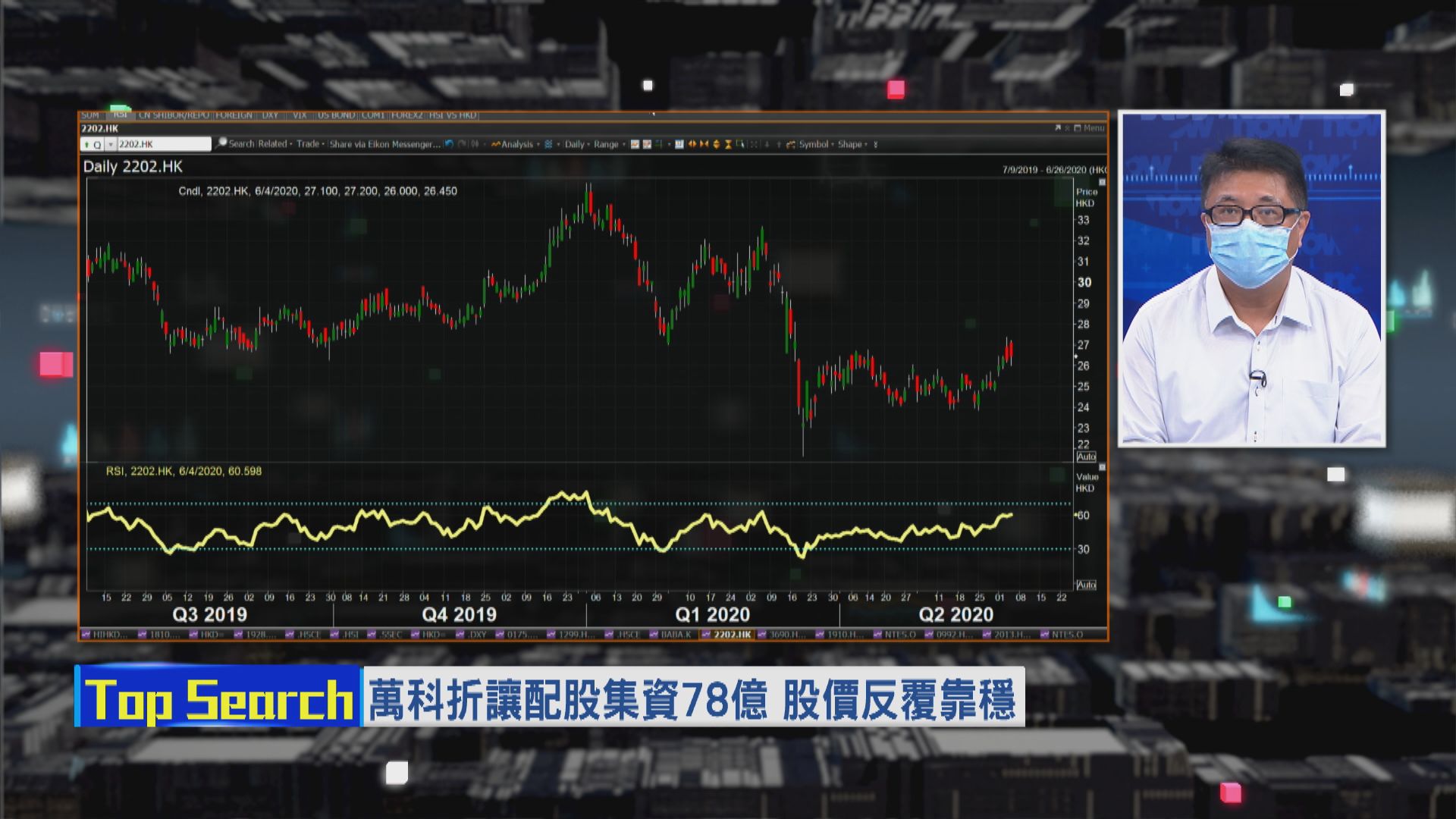 【財經TOP SEARCH】萬科配股後股價仍硬淨