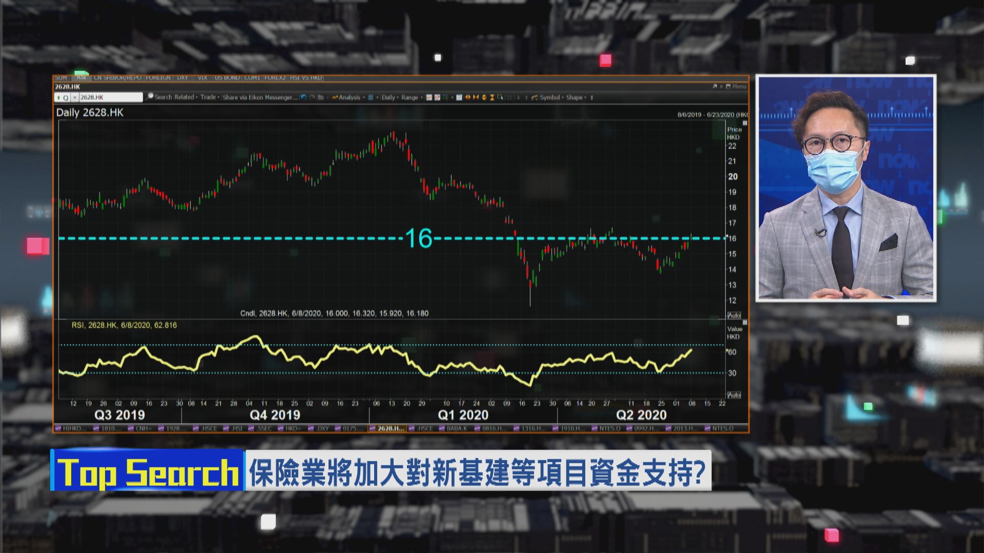 【財經TOP SEARCH】資金轉炒內險股?