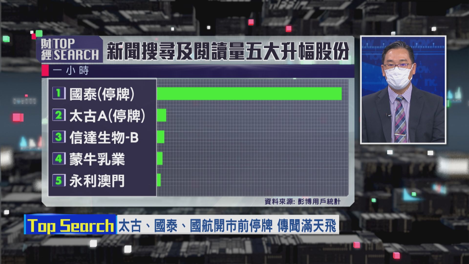 【財經TOP SEARCH】市場注視國泰航空公布