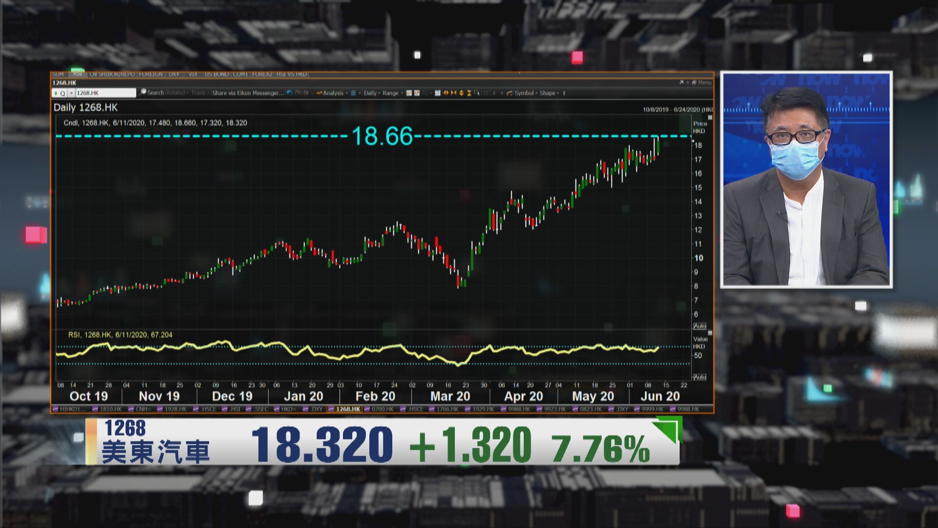 【財經TOP SEARCH】美東汽車升勢或難持續