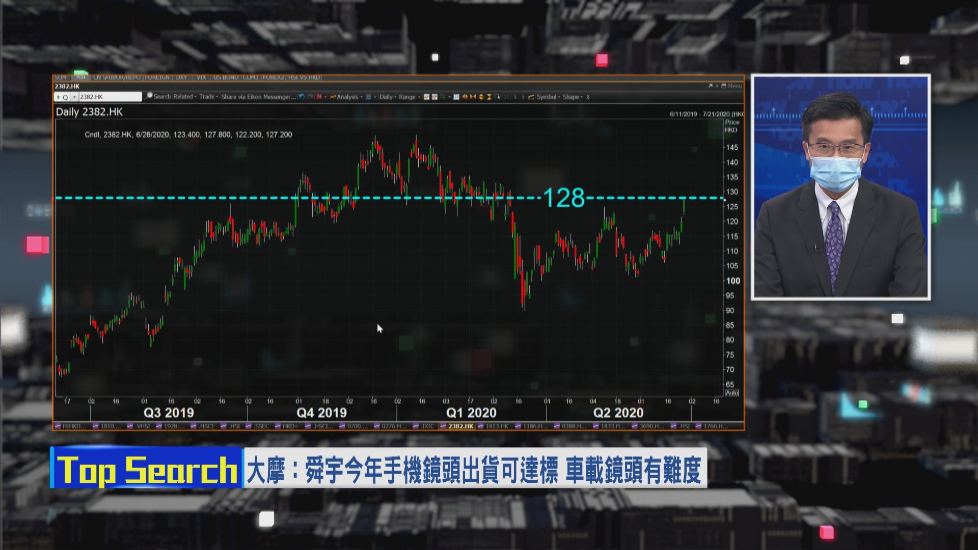 【財經TOP SEARCH】舜宇獲大行唱好 股價有運行？