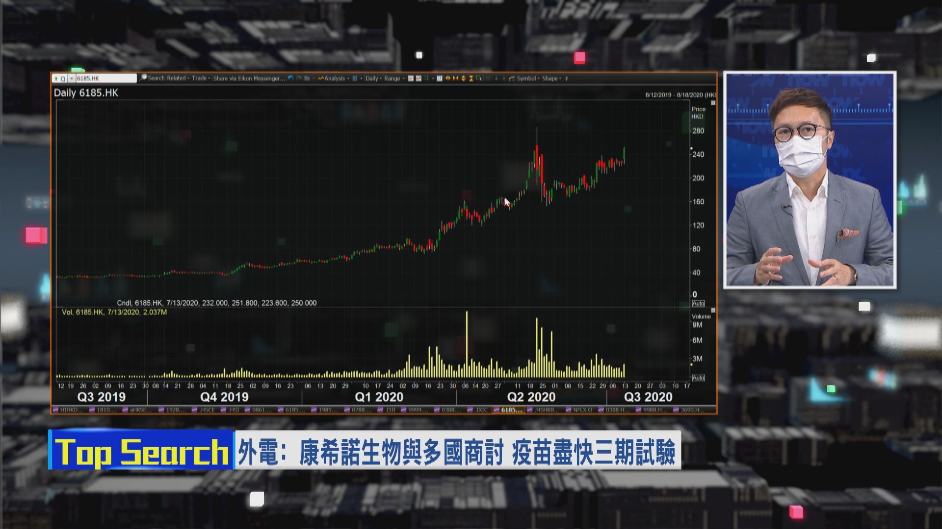 【財經TOP SEARCH】疫情下 疫苗股康希諾再受追捧？